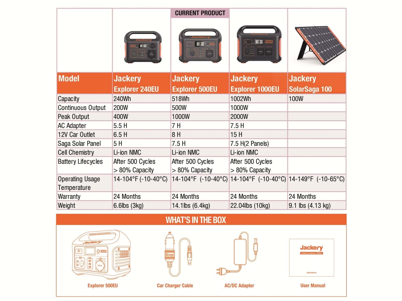 JACKERY Powerstation Explorer 500EU 