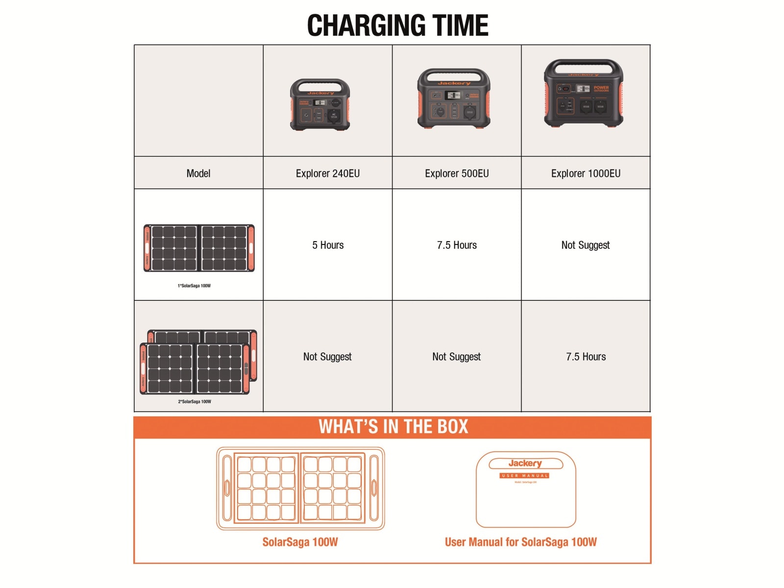 JACKERY Powerstation-Set Explorer 240EU + 100 W Solarmodul