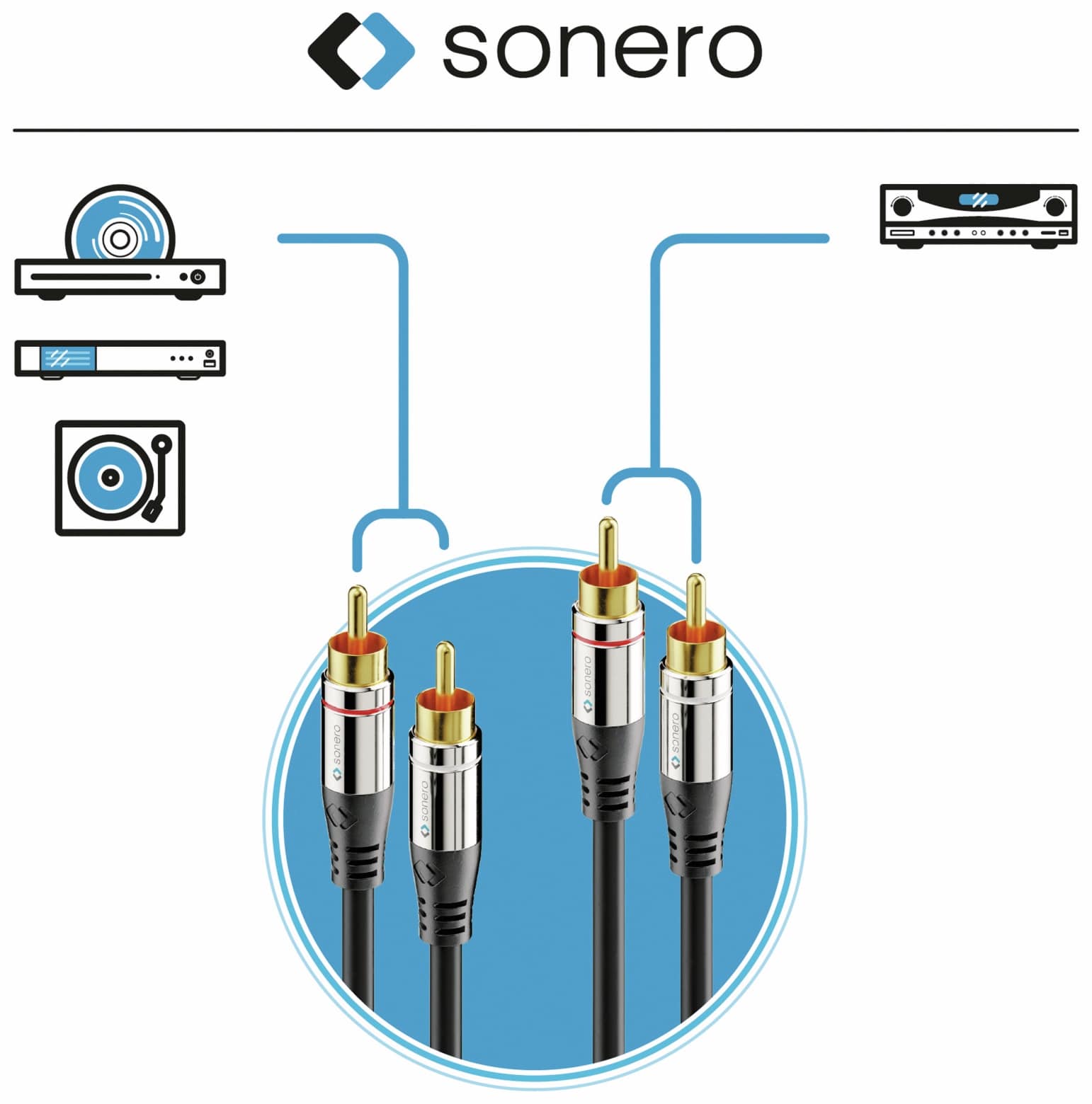 SONERO Cinchkabel Stereo, 1,50 m, schwarz