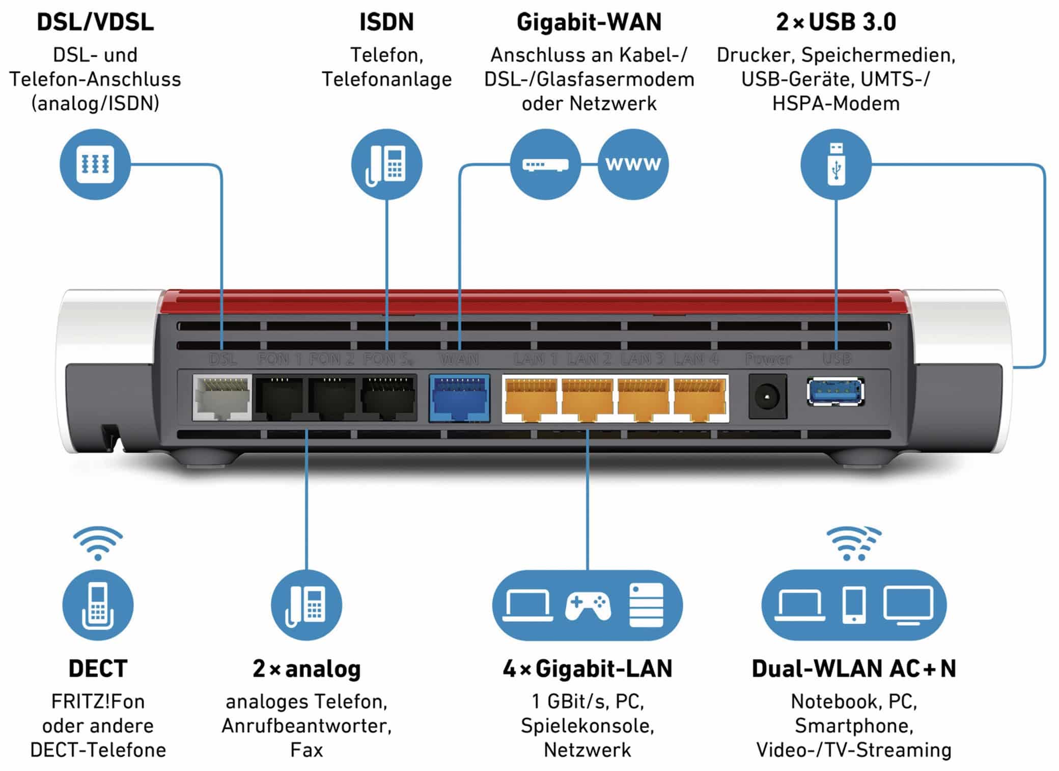 AVM WLAN-Router FRITZ!Box 7590