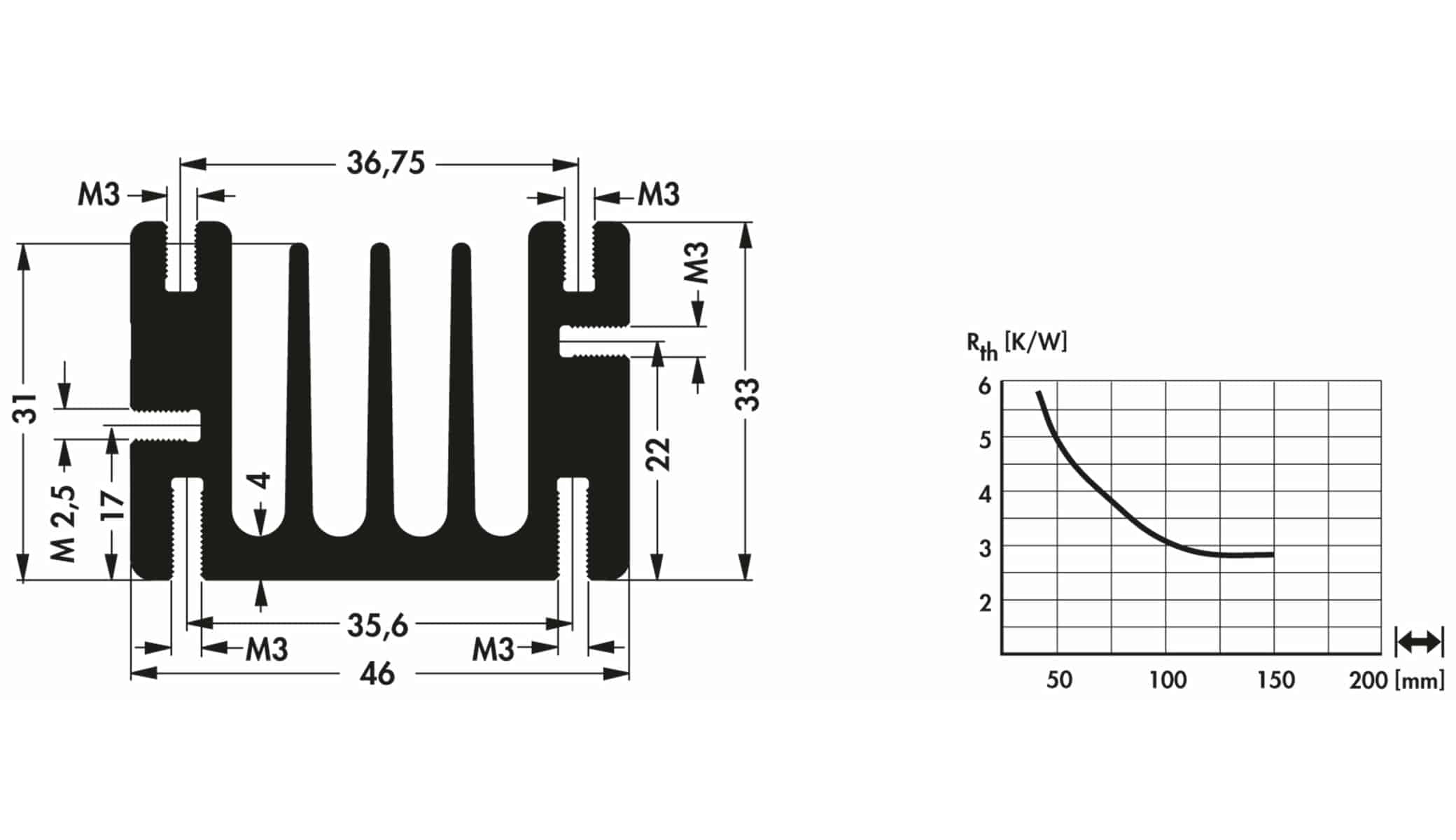 FISCHER ELEKTRONIK Kühlkörper, SK 68/ 75 SA, Profilkühlkörper, schwarz, Aluminium