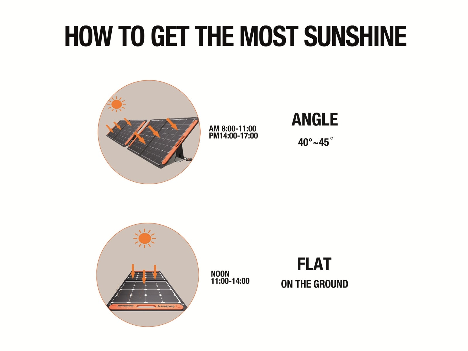 JACKERY Solarpanel Saga 100