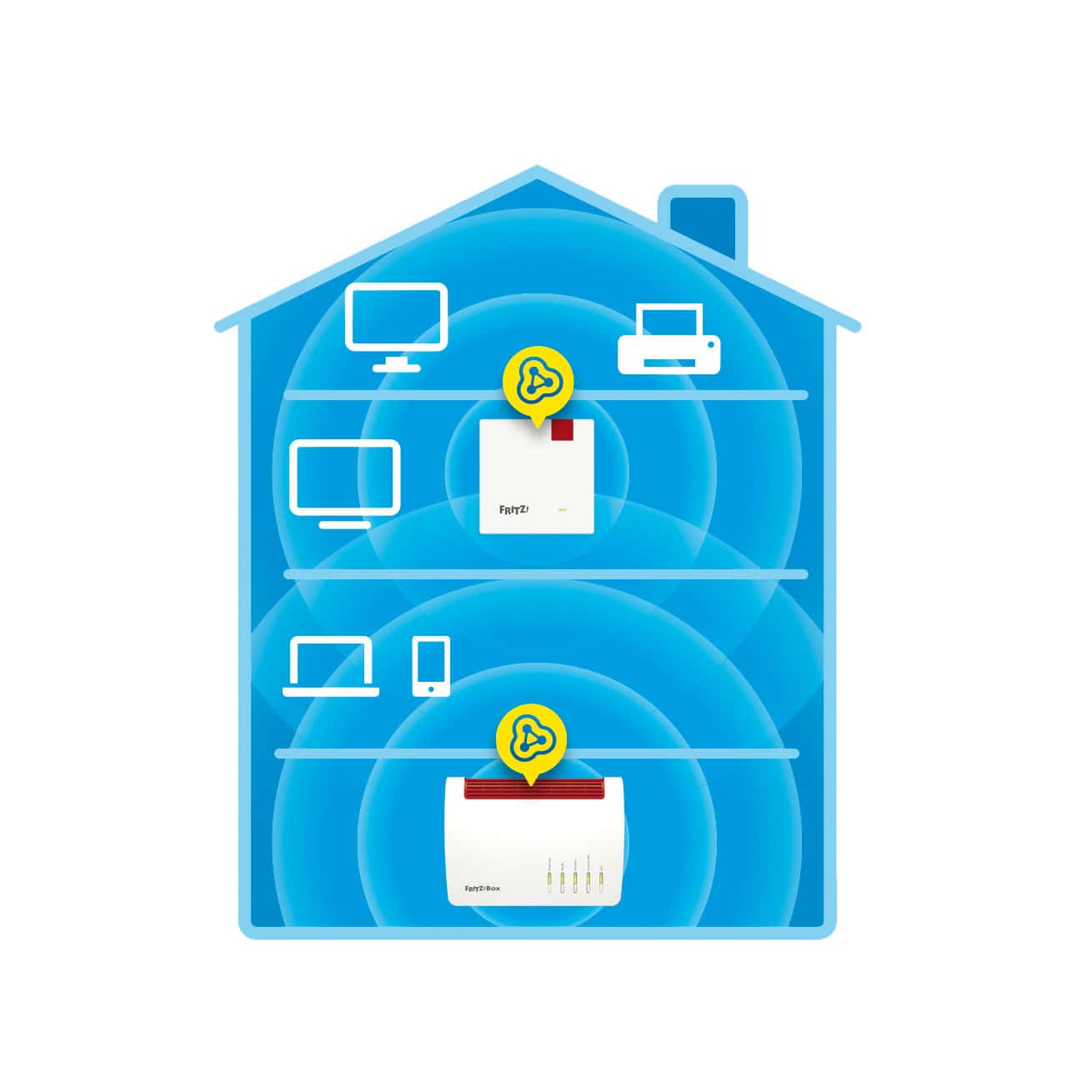 AVM FRITZ!Repeater 1200 AX Repeater - WLAN - Wifi-6