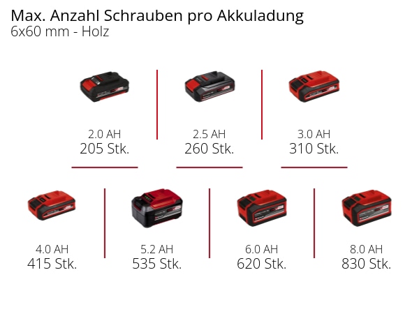 EINHELL Akku-Winkelbohrmaschine TE-AD 18 Li Kit (1x 4,0 Ah)