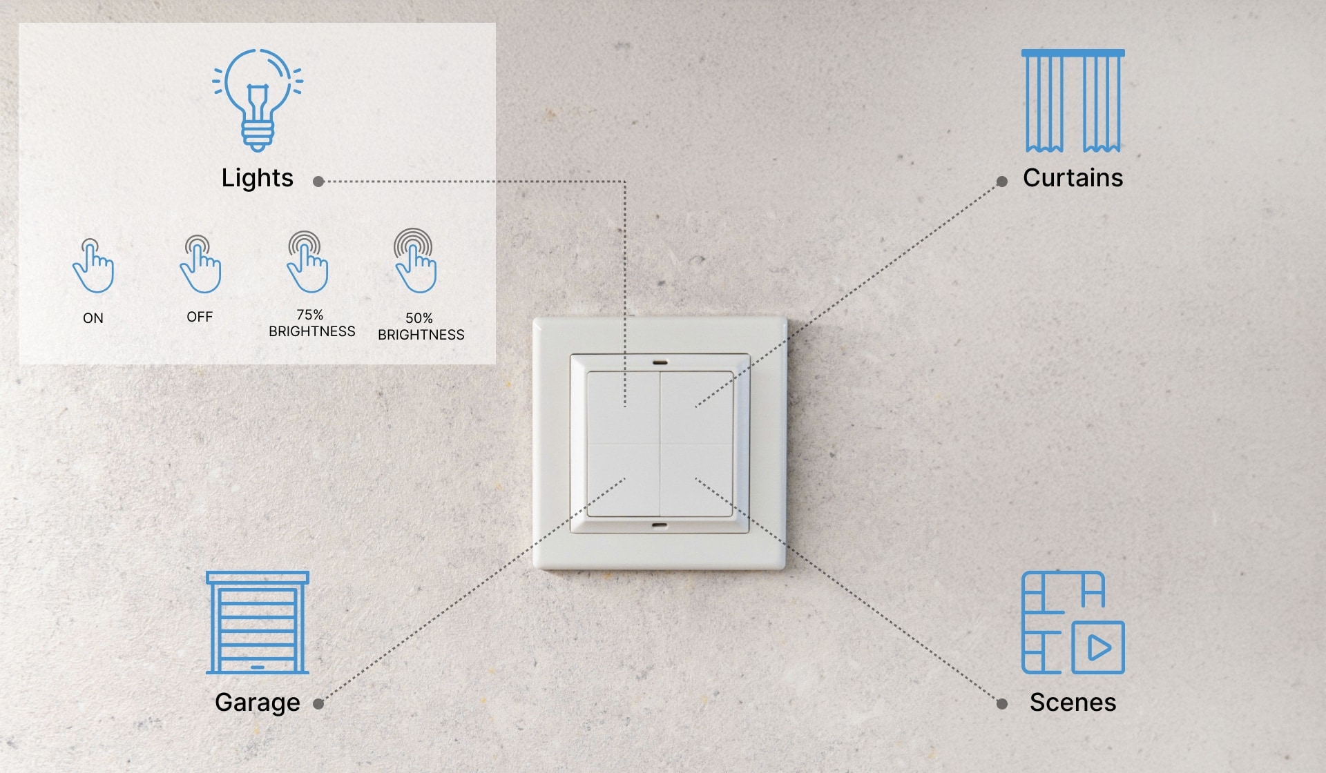 SHELLY Wandtaster Blu Wall Switch 4, 4-fach, 16 Aktionen