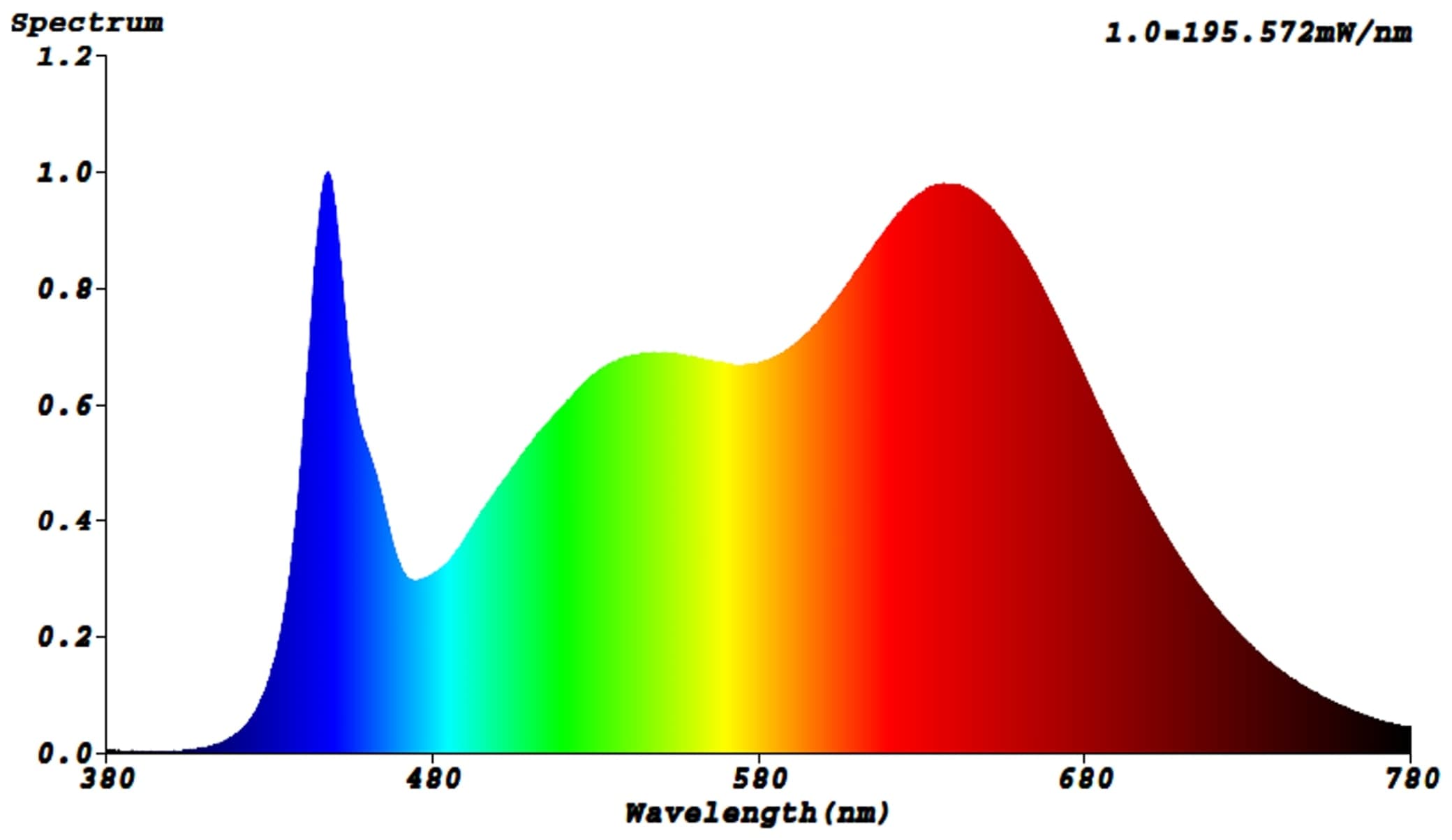 BIOLEDEX LED Modul für Pflanzenbeleuchtung, 303x15 mm, 24 V-, 9 W, 3500 K