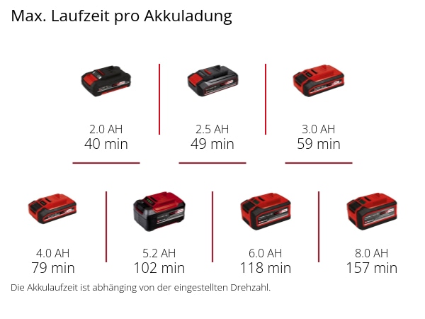 EINHELL Akku Schleif-/ Gravur-W. (stat), TE-MT 18/34 Li Solo