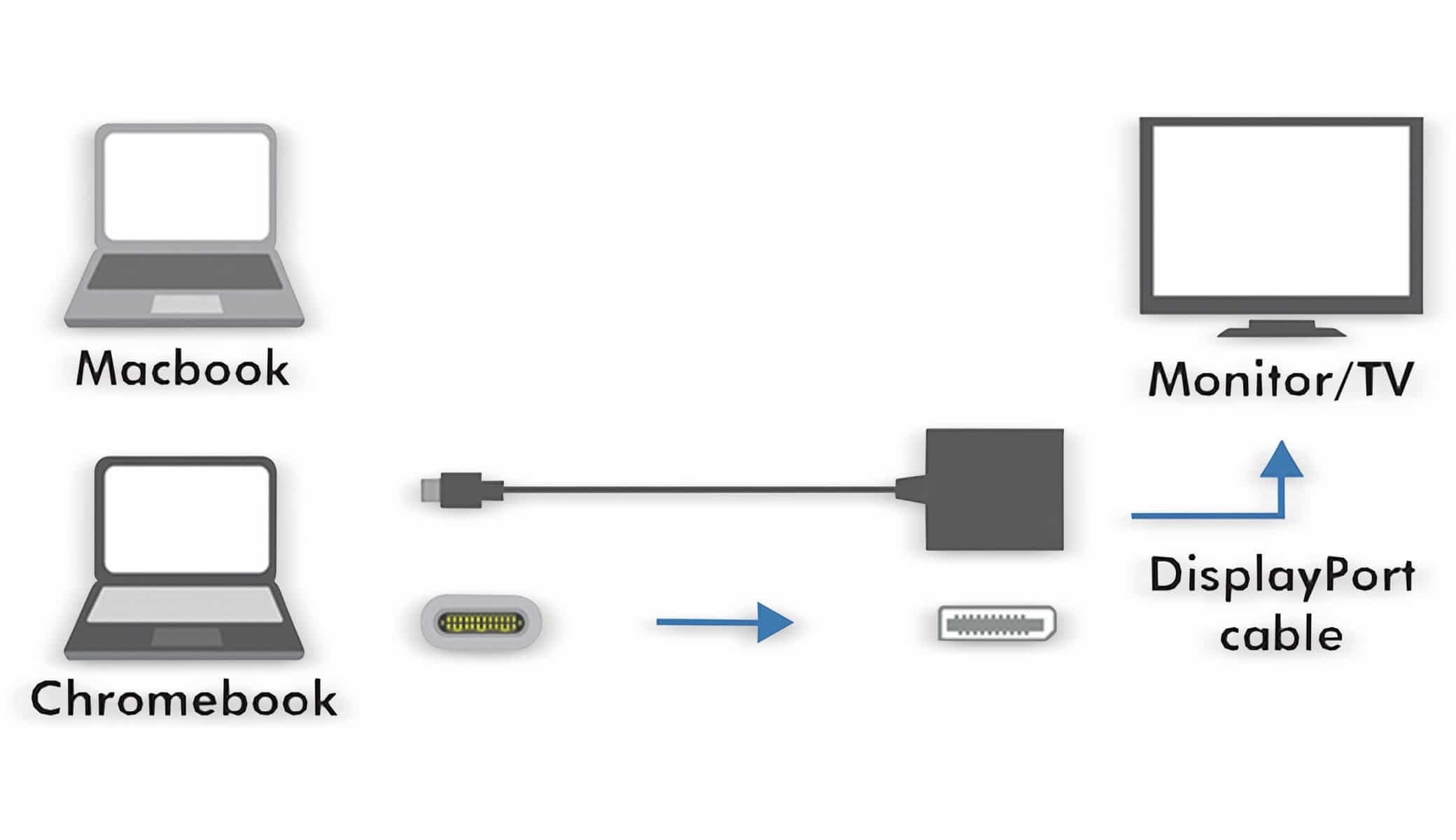 LOGILINK USB-C Adapter UA0246A, DisplayPort