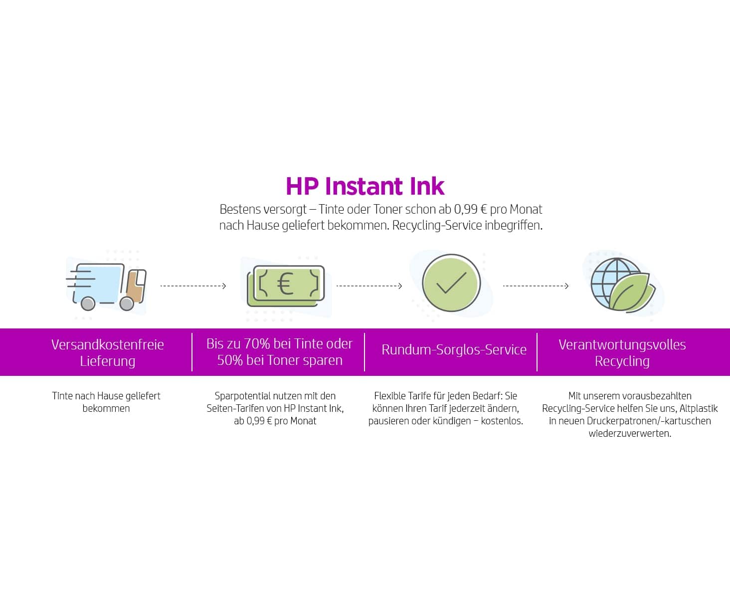 HP Tintenstrahldrucker OfficeJet Pro 9022e 4 in 1