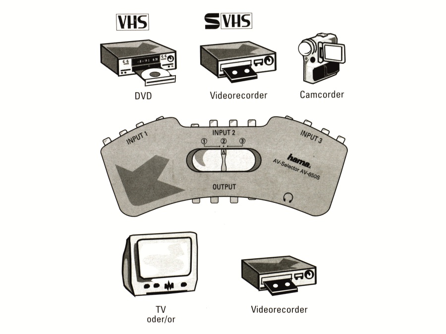 AV-Umschalter HAMA AV-650S