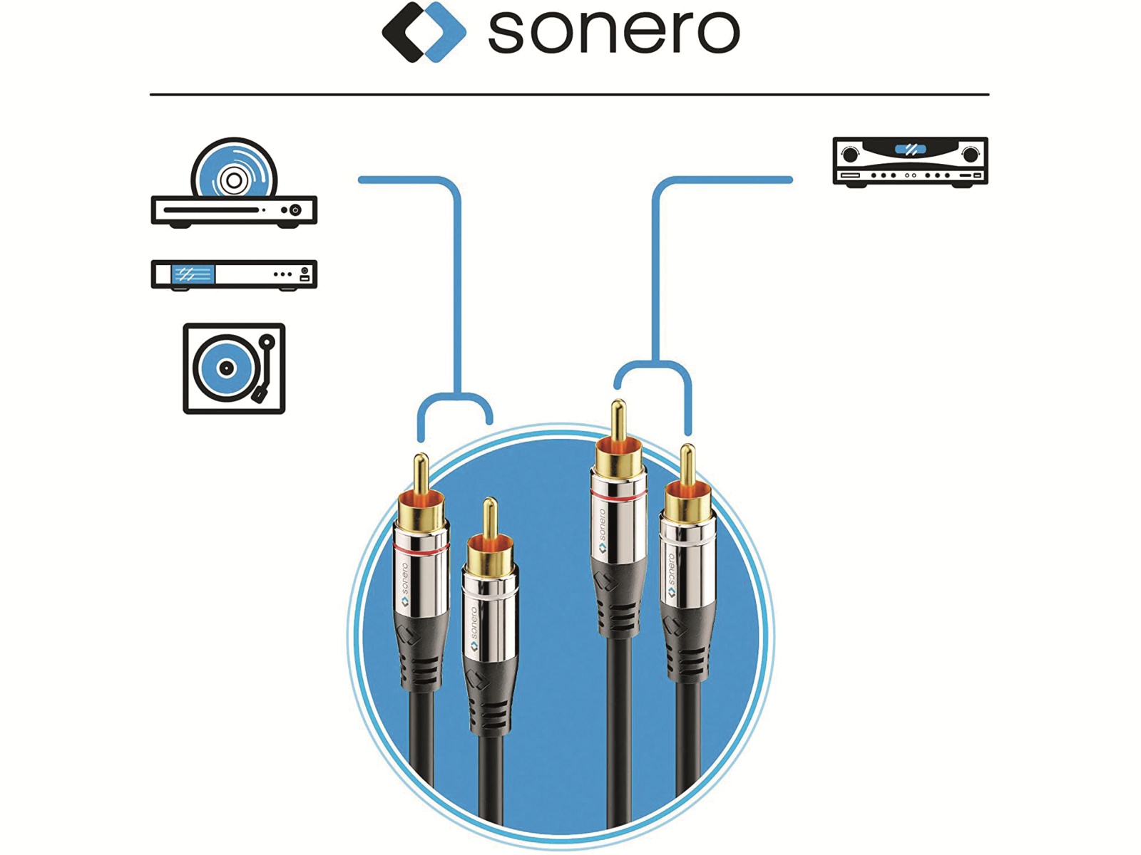 SONERO Cinchkabel, Stereo, 15 m, schwarz