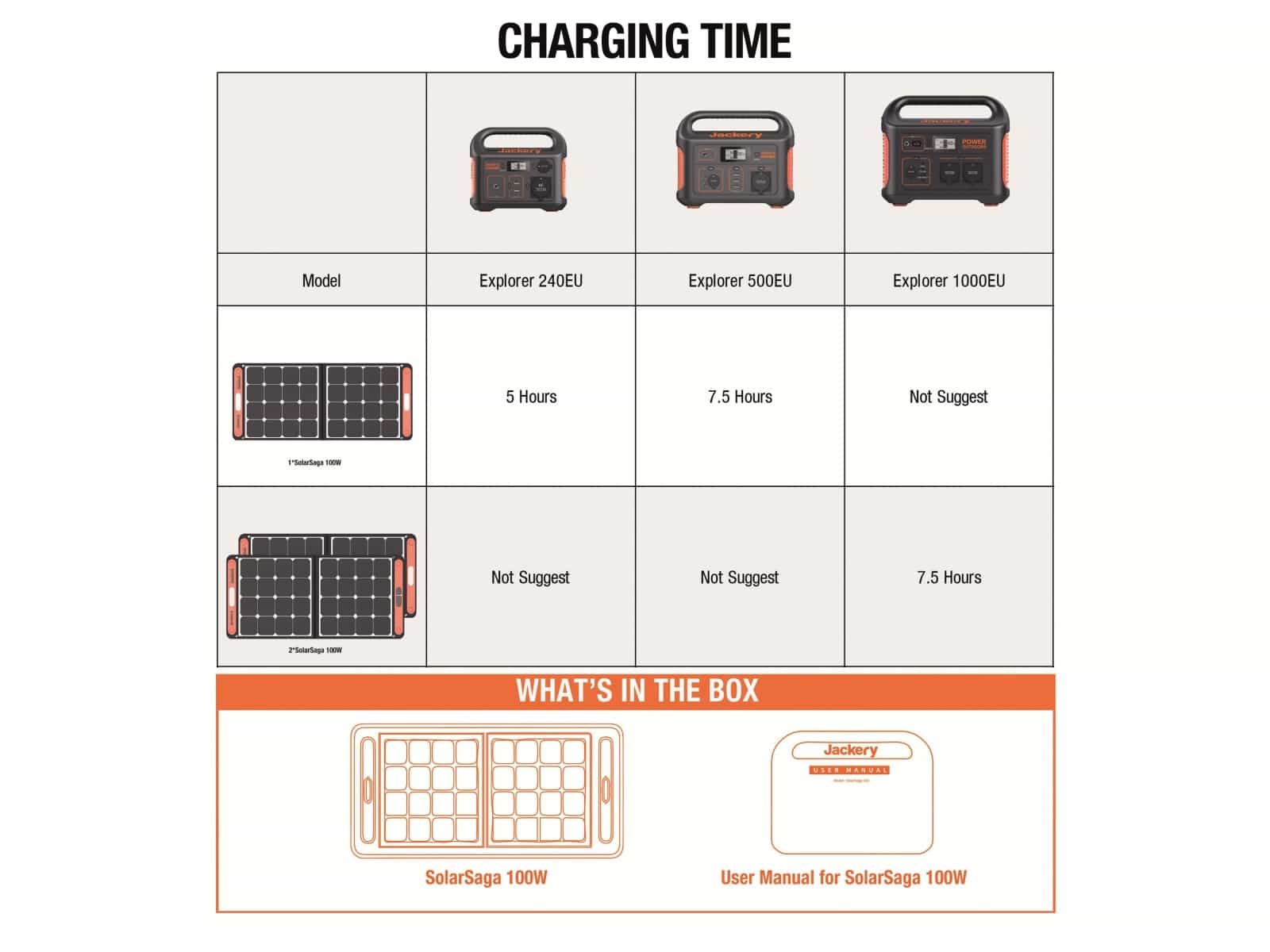 JACKERY Solarpanel Saga 100