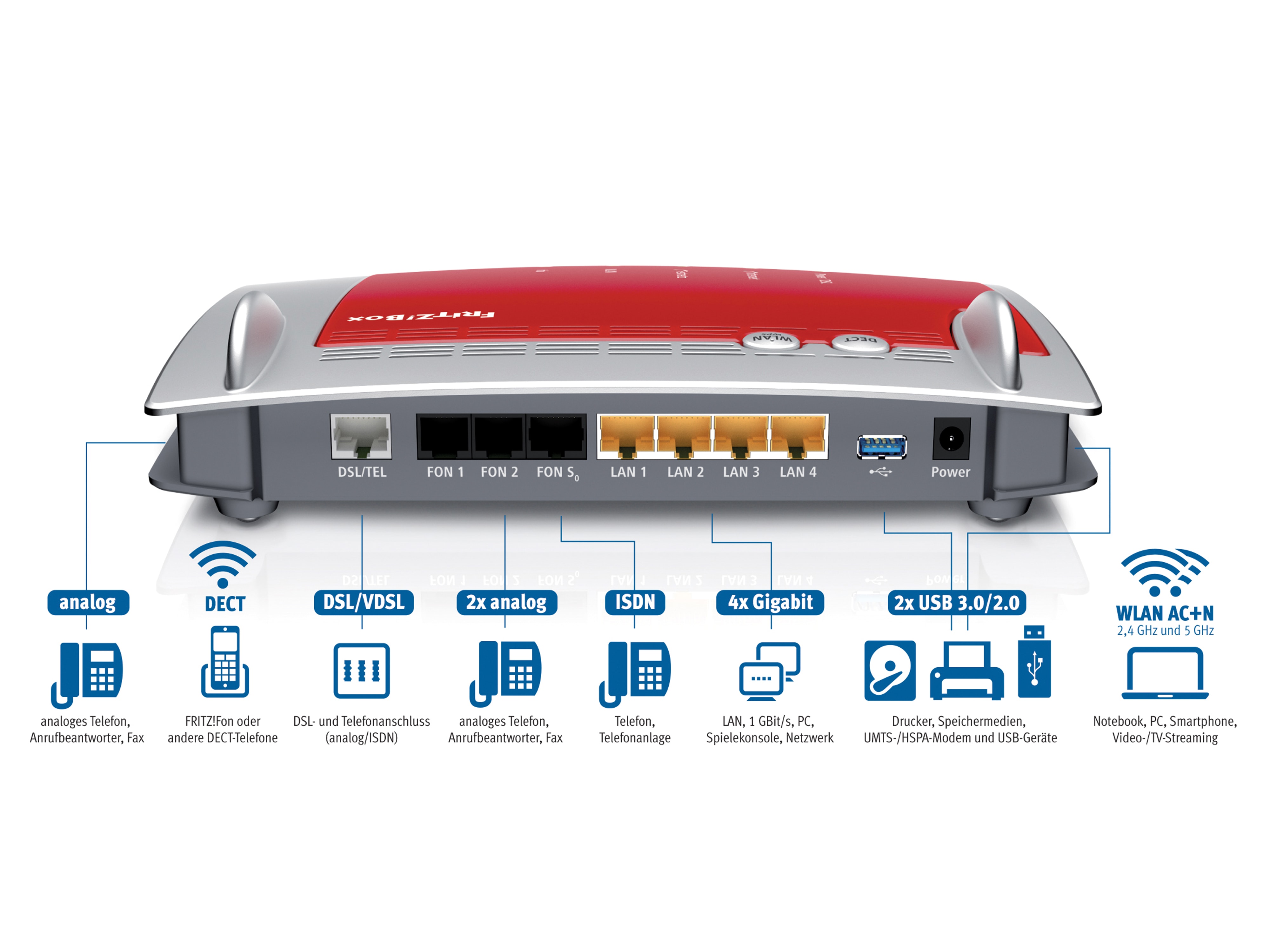 AVM FRITZ!Box Fon WLAN 7490, Refurbished