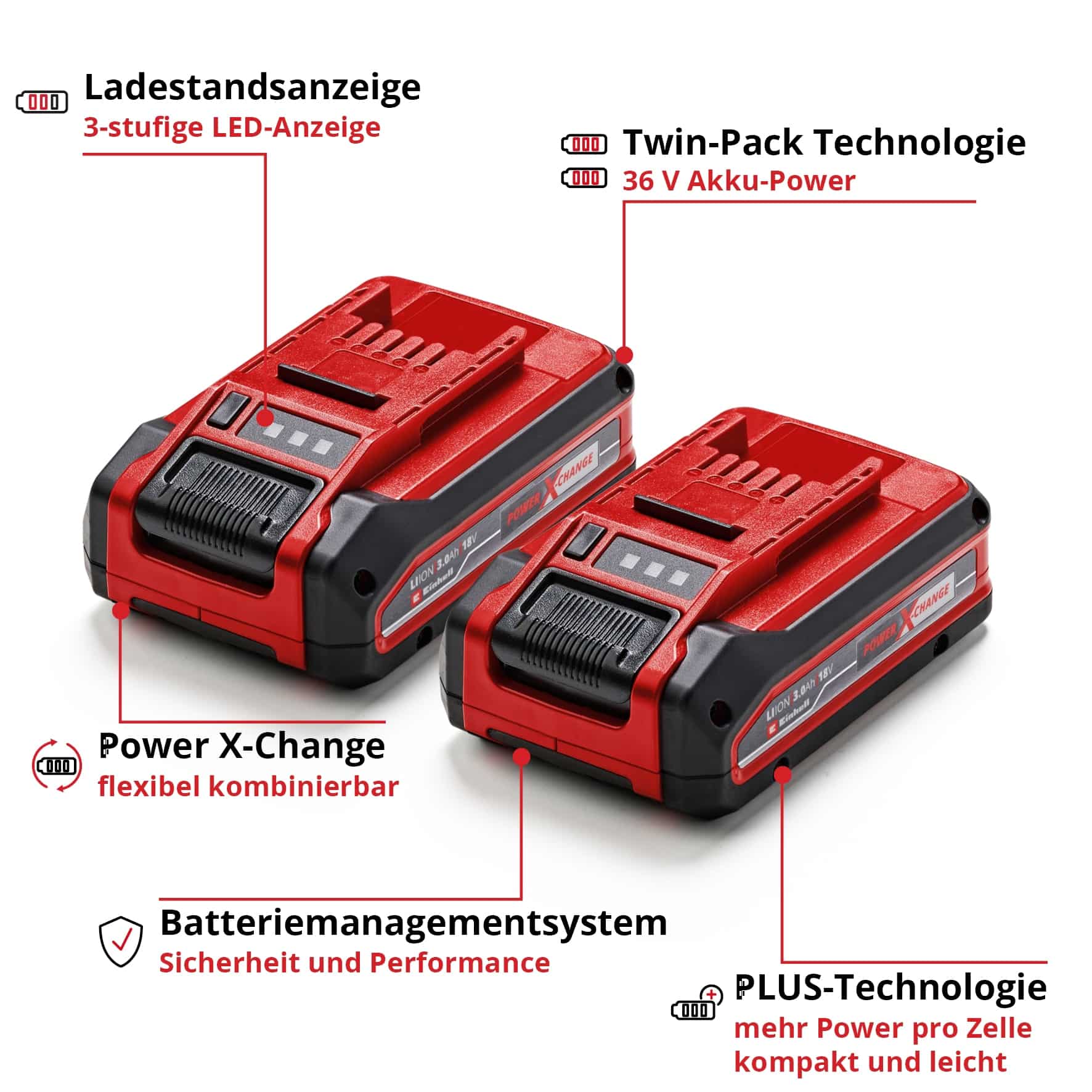 EINHELL Akku, 18 V 3,0 Ah, PXC Plus Twinpack