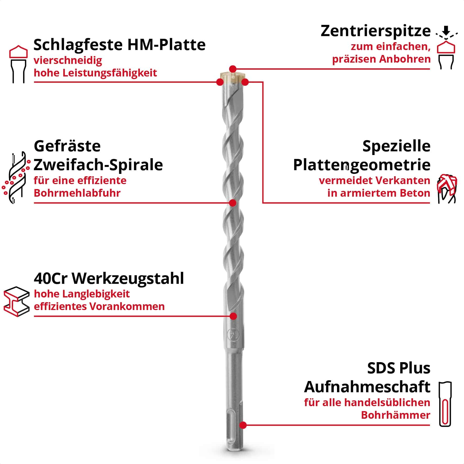 EINHELL SDS-Plus Bohrer-Set 265515, 6-14 mm, 210 mm, 7-teilig