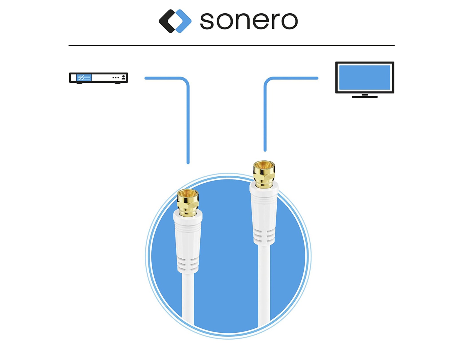 SONERO Sat-Antennenanschlusskabel, 20 m, weiß