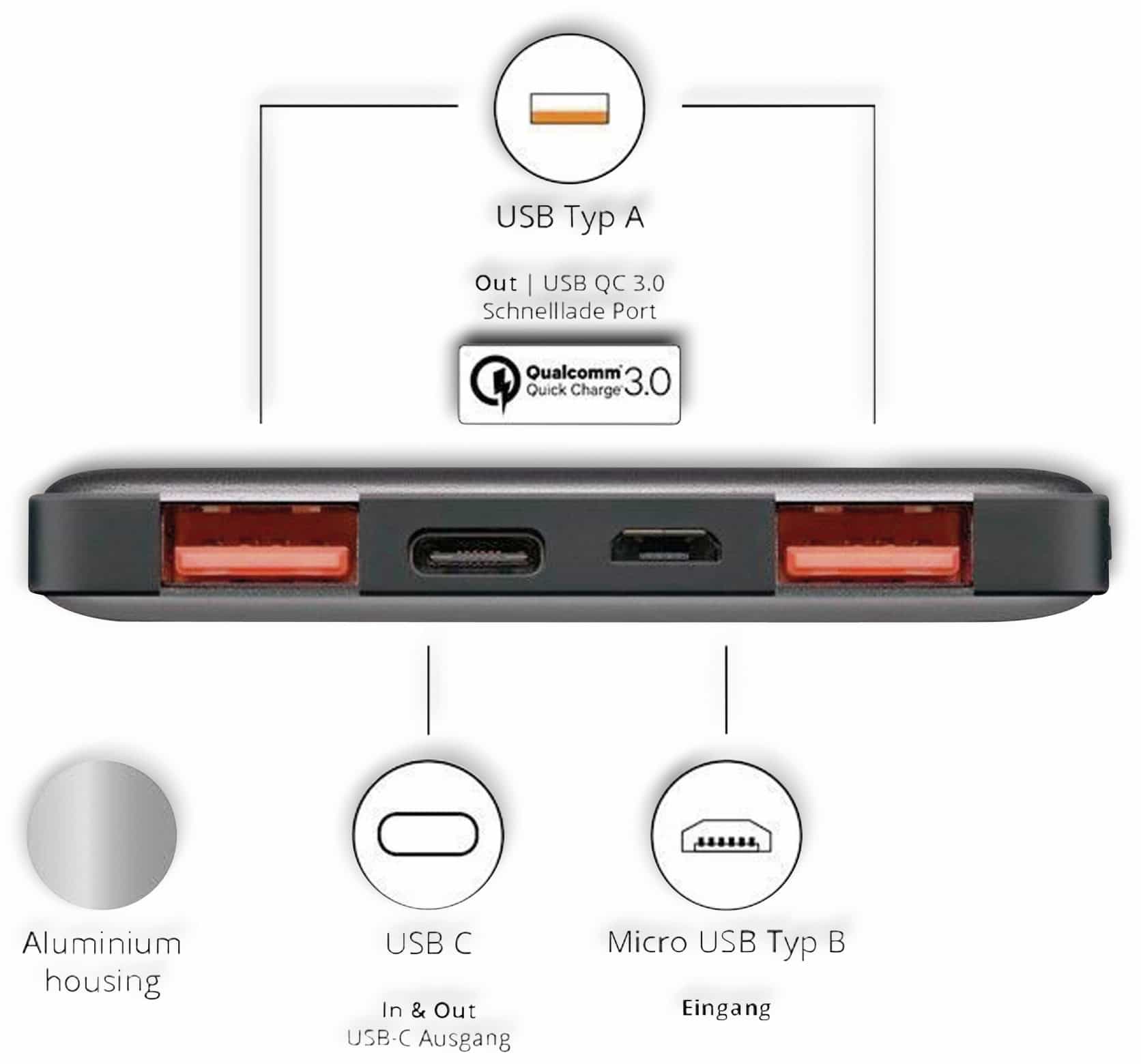 goobay USB Powerbank 59854 QC 3.0, 20000 mAh, Aluminium