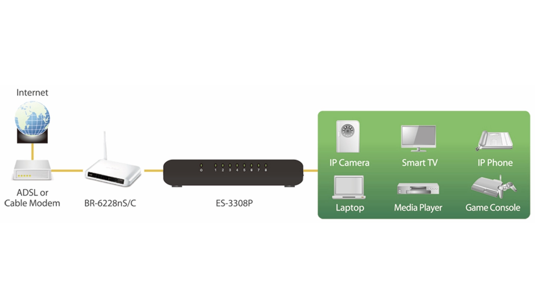 EDIMAX Desktop Switch ES-3308P, Fast Ethernet, 8-port