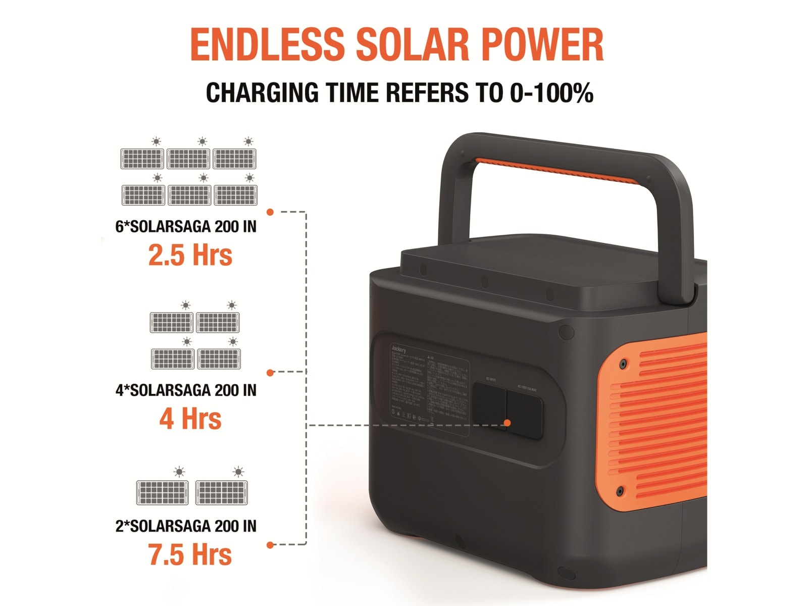 JACKERY Powerstation-Set Explorer 2000 Pro + 2x 200 W Solarmodul