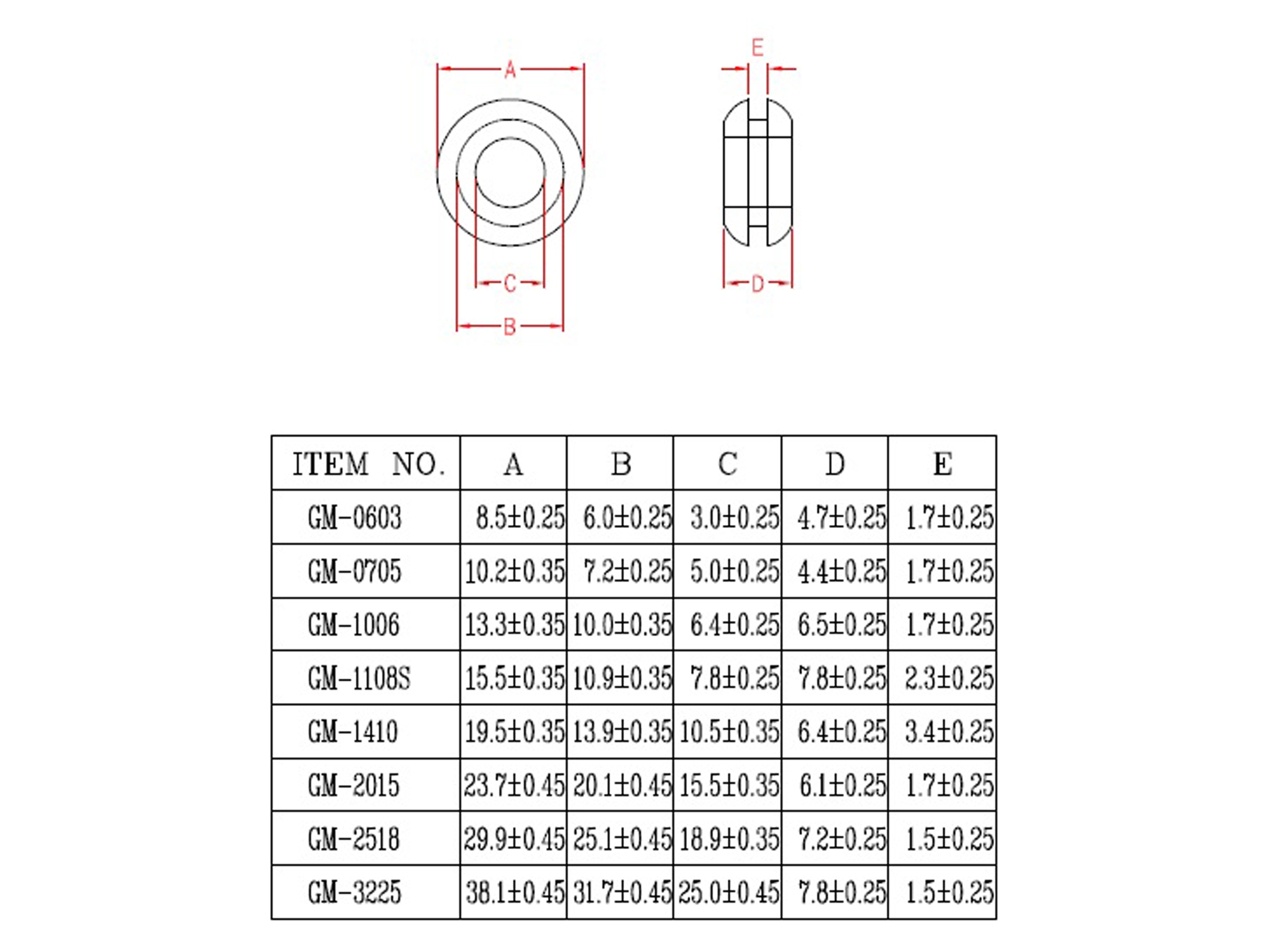 KSS Kabeldurchführungstülle PVC, schwarz, Plattenstärke 1,7, Loch-Ø 3, offen, 1 Stück
