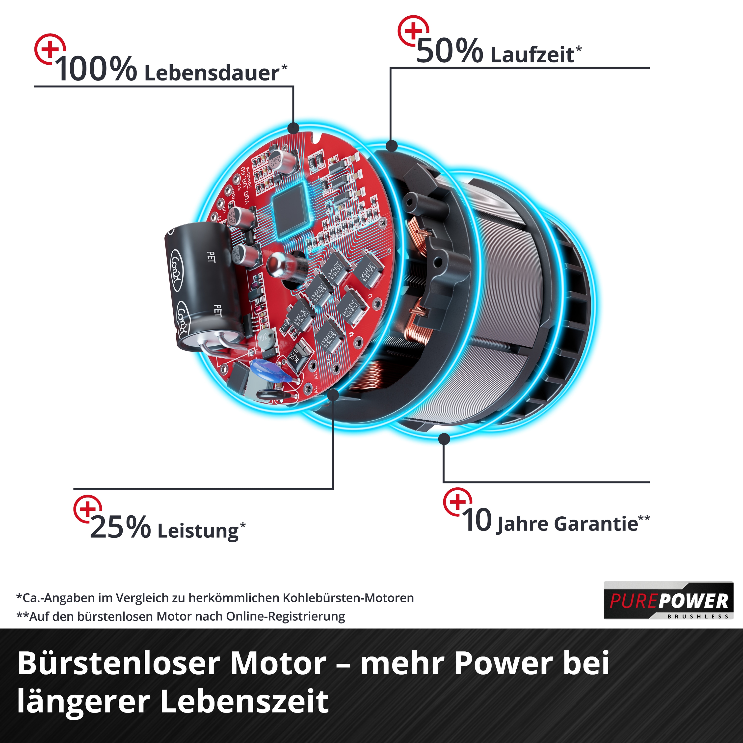 EINHELL Akku-Exzenterschleifer TP-RS 18/32 Li BL Kit (1x 4,0 Ah)