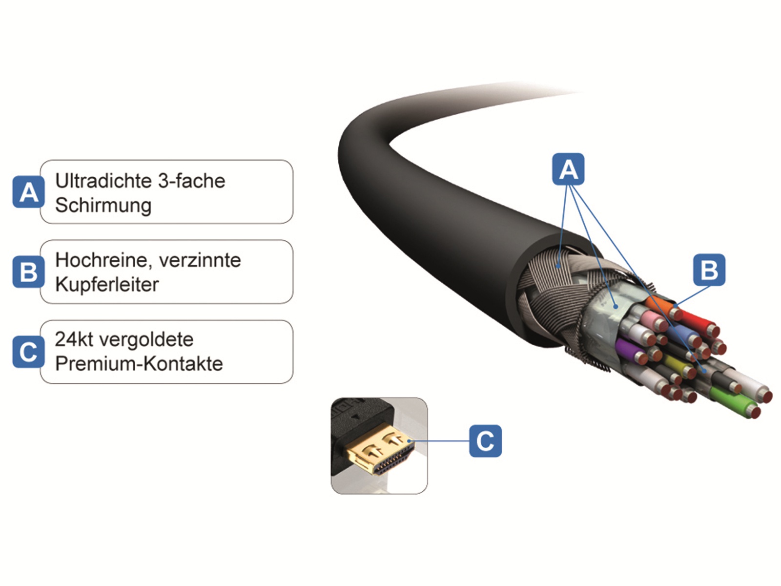 PURELINK HDMI-Kabel Pureinstall PI1000-200, 20 m