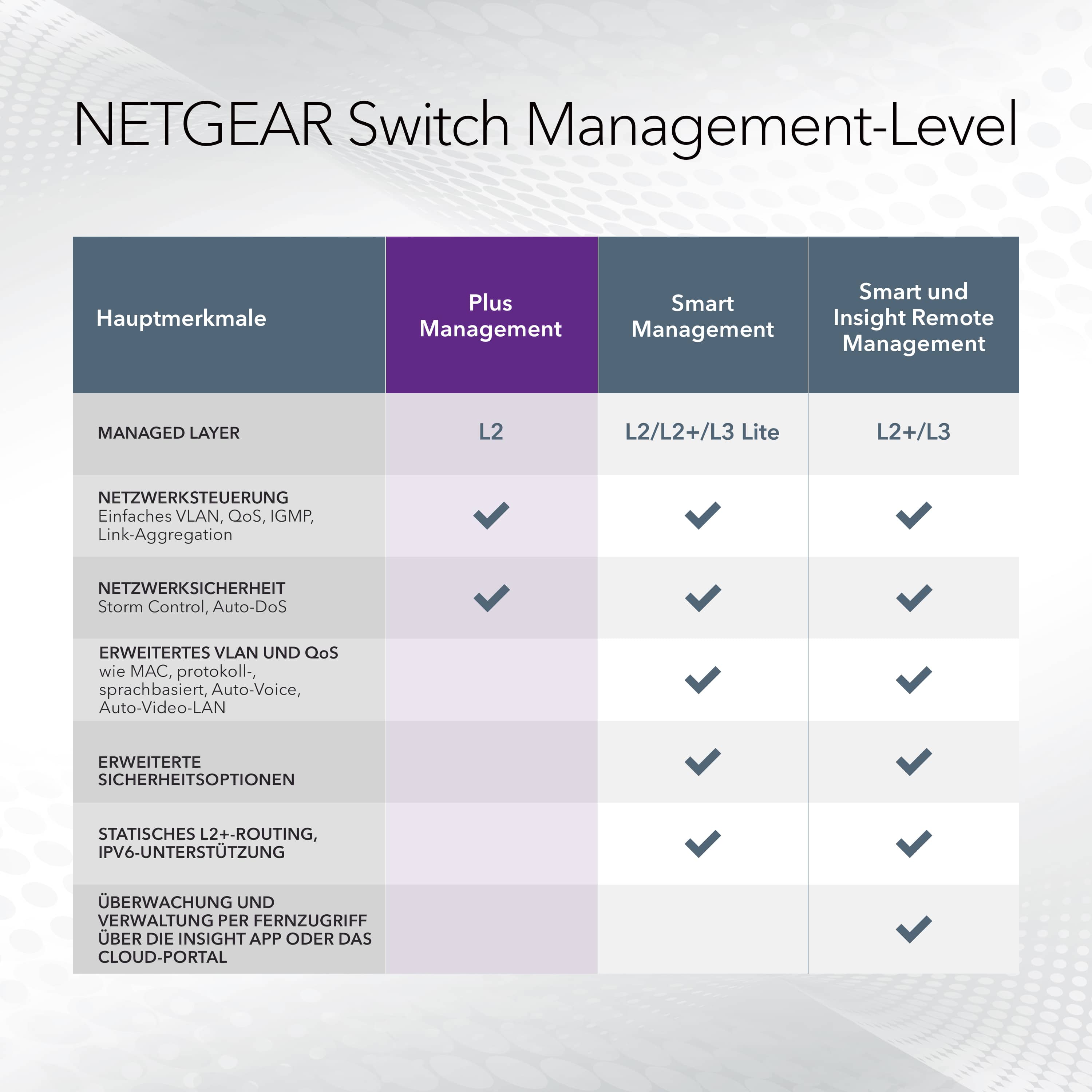 NETGEAR Switch 8x GE, GS108E-300PES