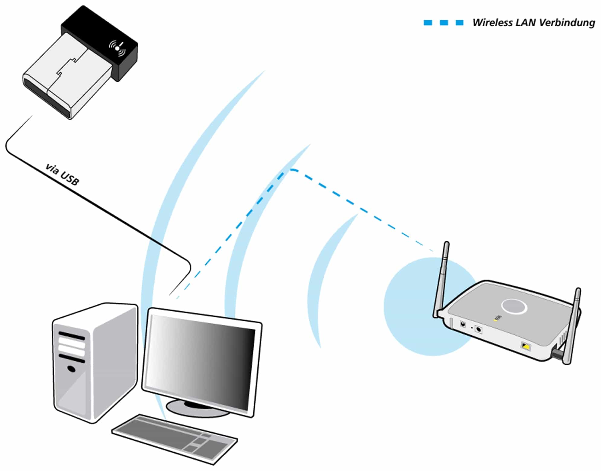 ALLNET WLAN-Stick Stick ALL-WA0100N, Nano, 150 MBit/s