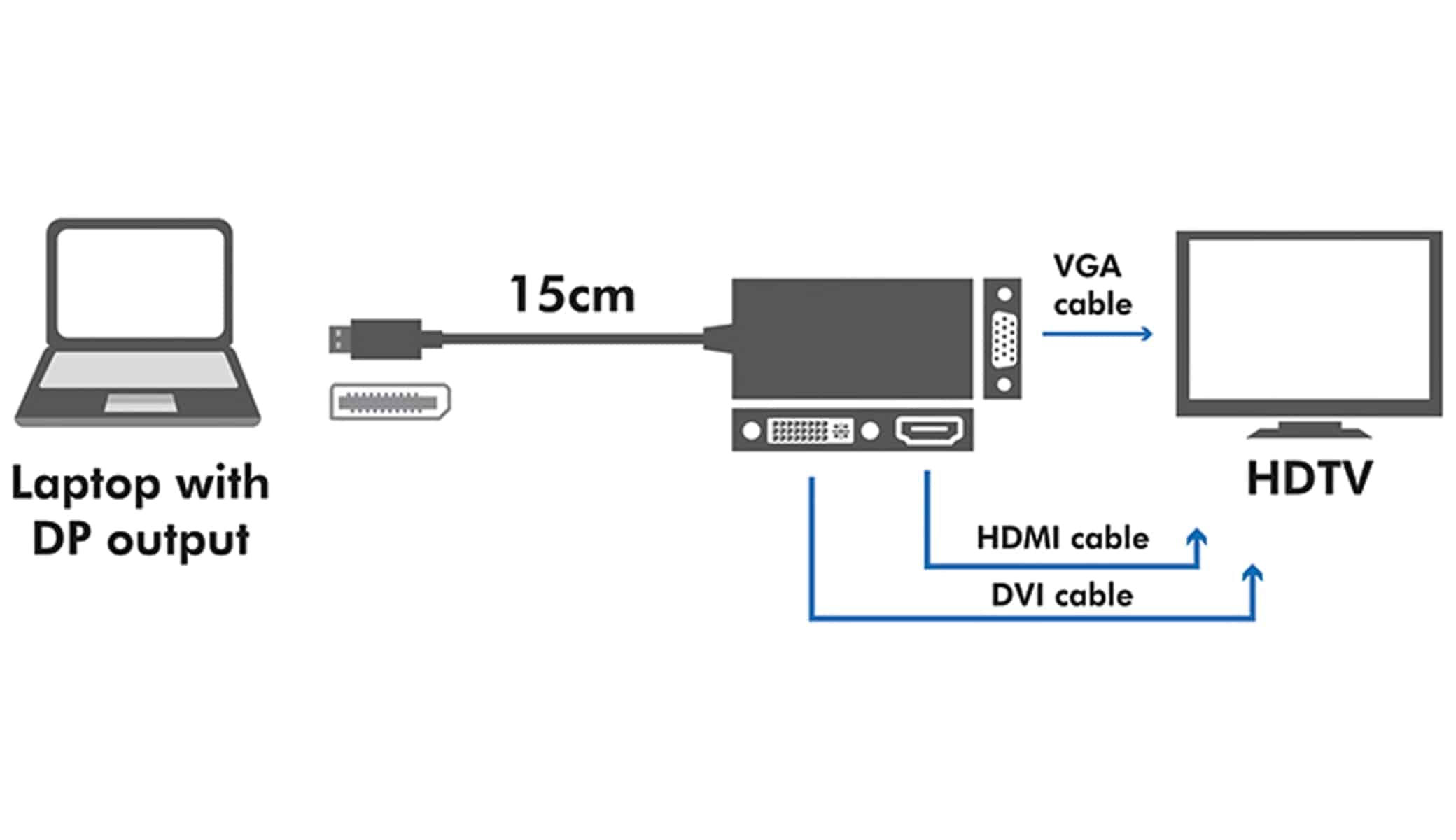 LOGILINK DisplayPort-Adapter CV0109, DVI, HDMI, VGA