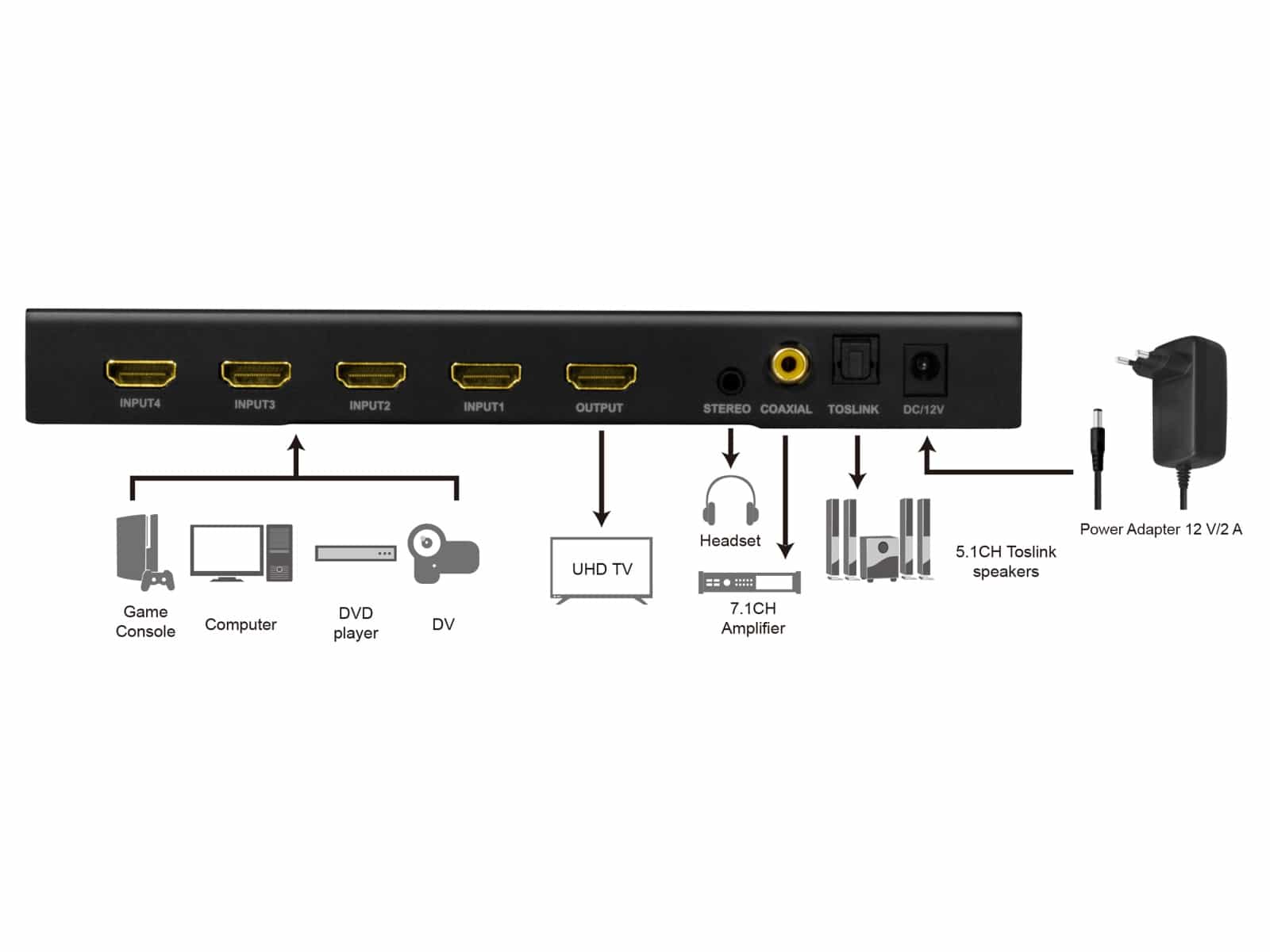 LOGILINK HDMI-Switch HD0052, 4x1-Port, 4K/60 Hz