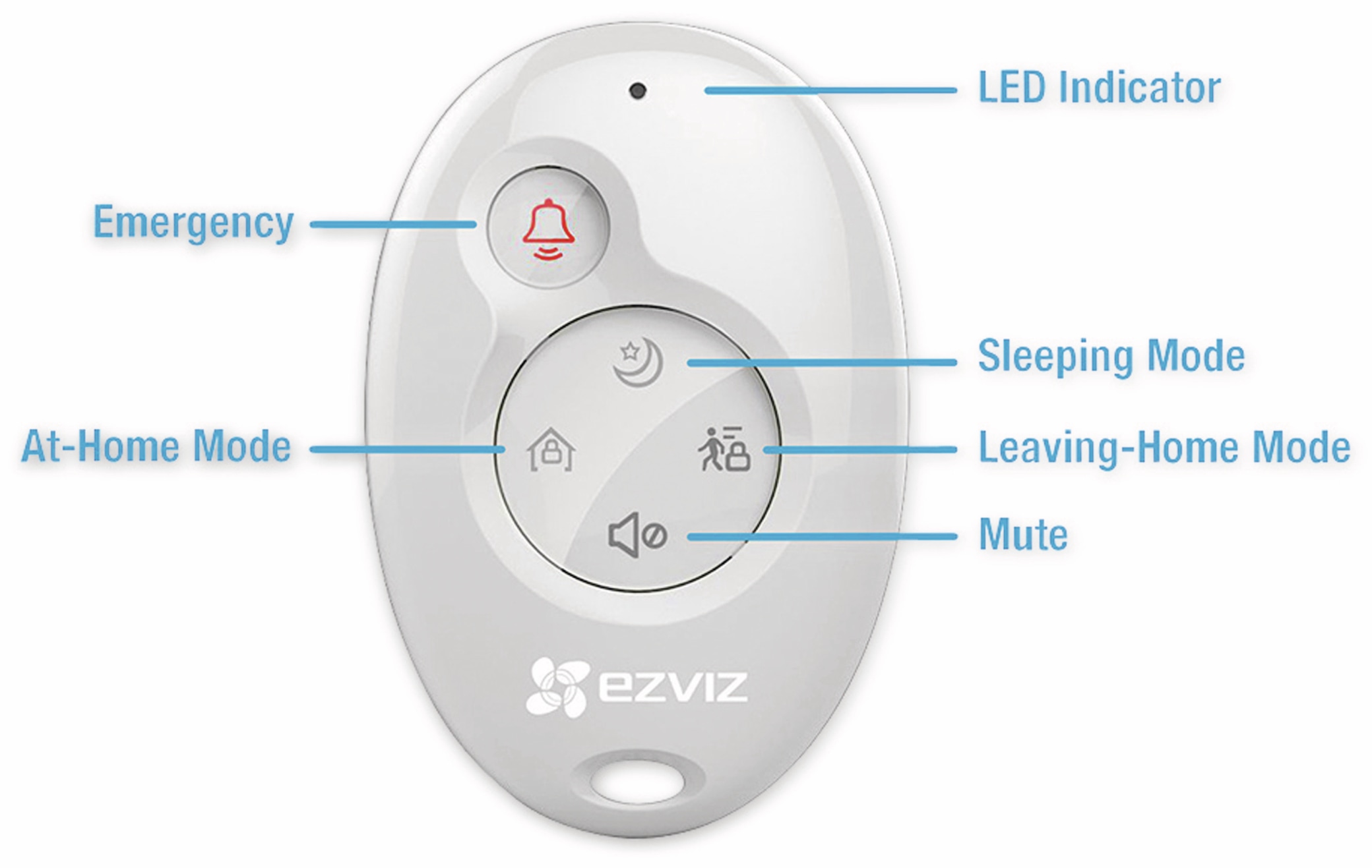 Ezviz Alarmanlagen-Set Alarm Hub