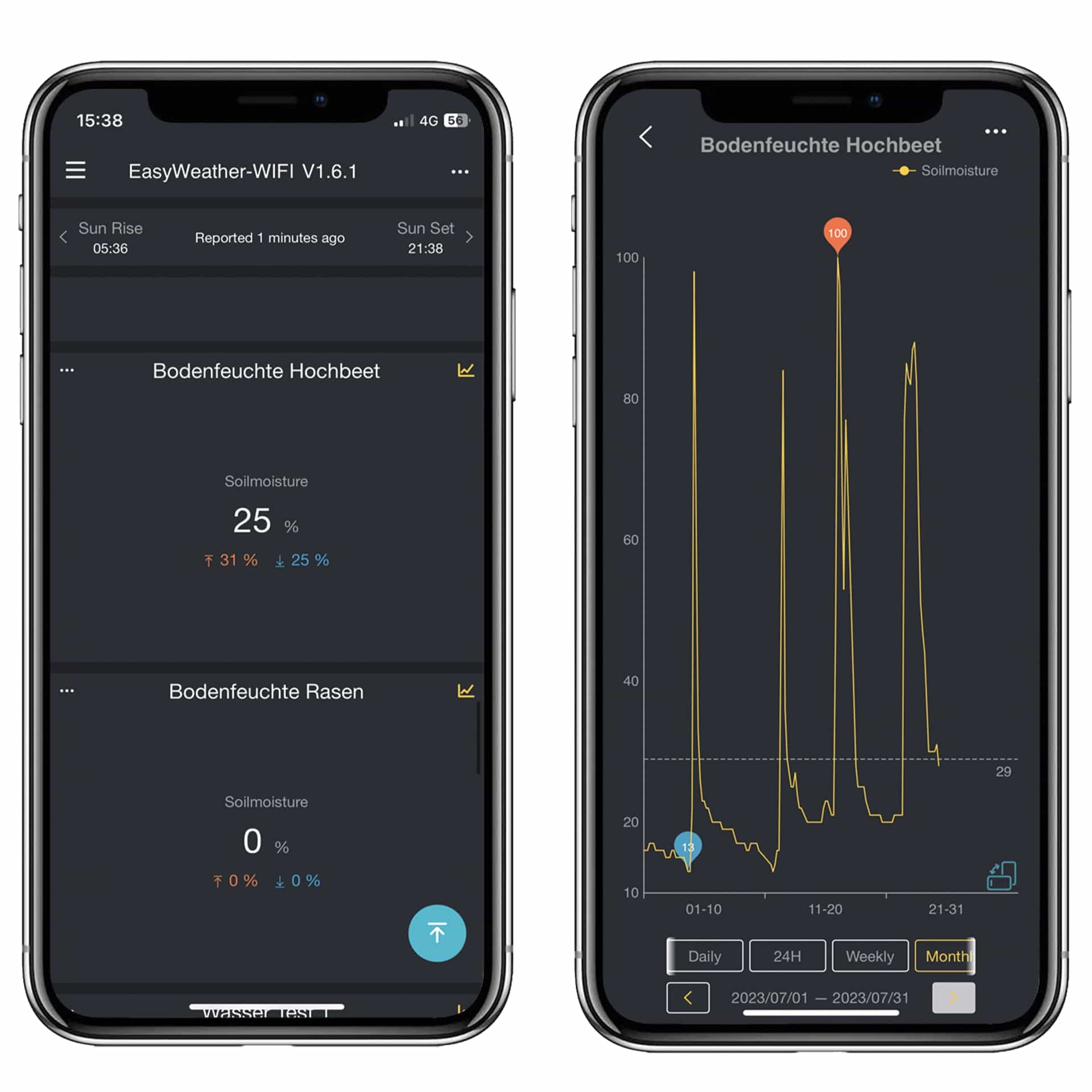 DNT Bodenfeuchtesensor für WeatherScreen Pro