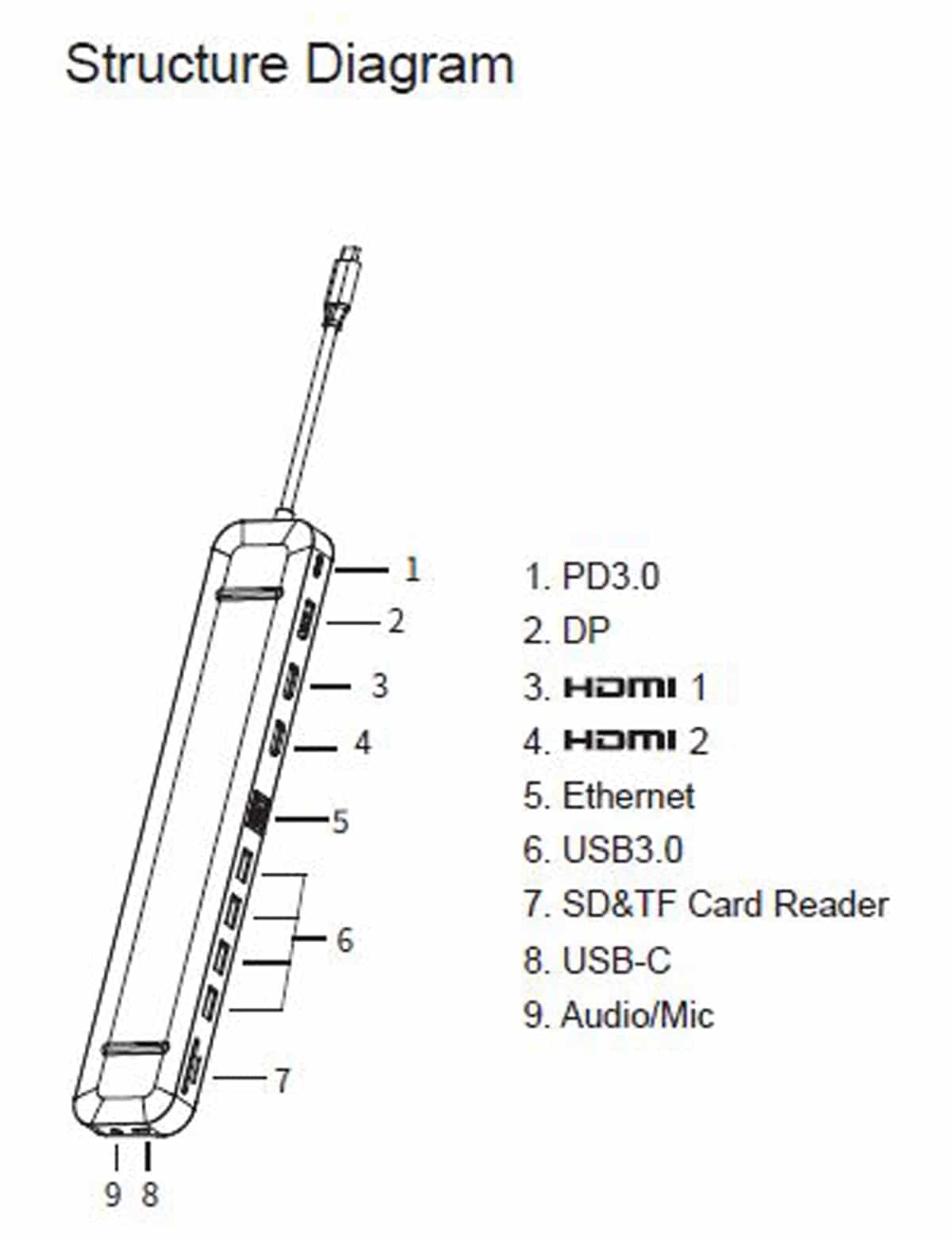 PLUSONIC USB-C Adapter PSUC2501, 9in1