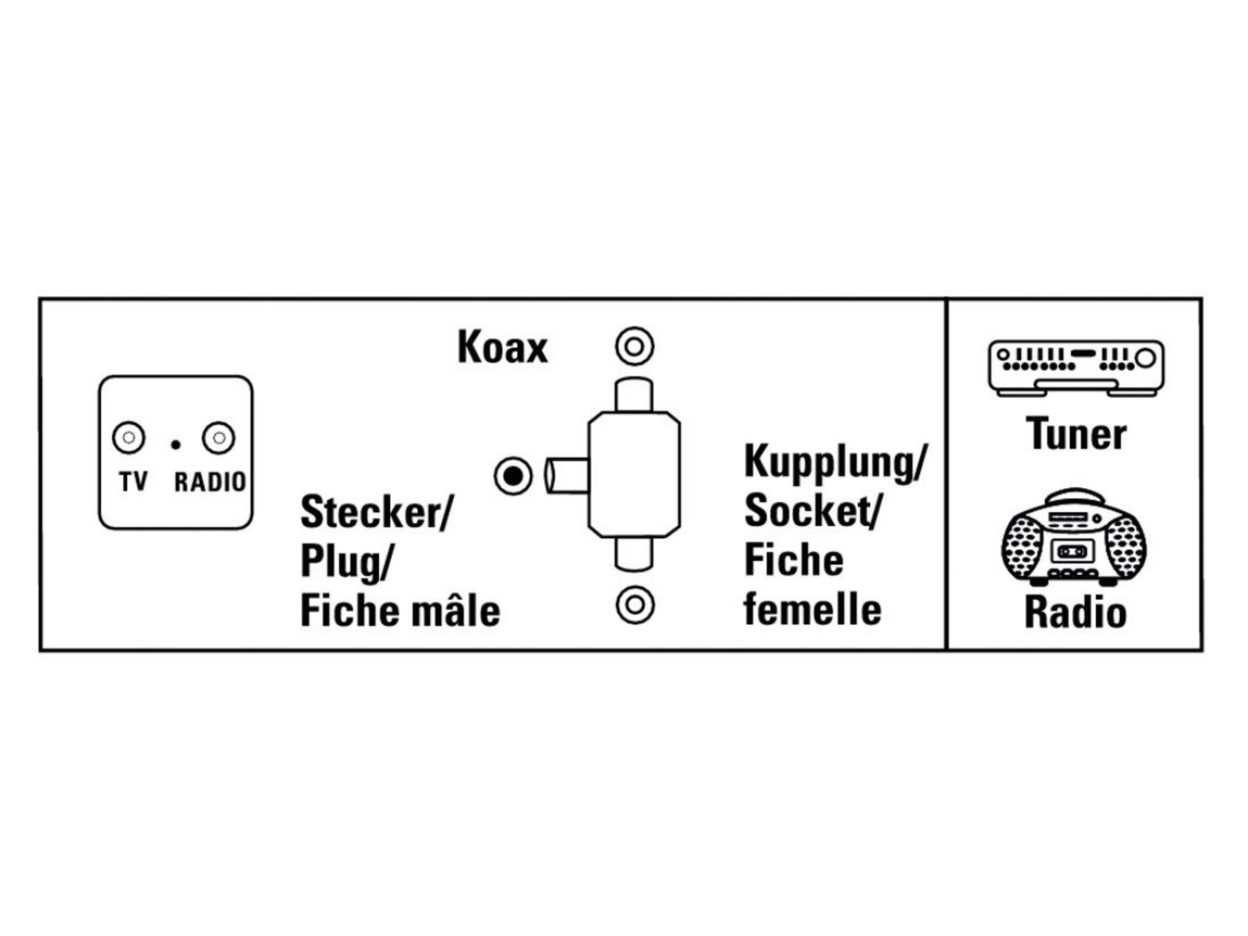 HAMA Antennenverteiler für Radio, 2-fach, Koaxstecker/ 2x Koaxkupplung