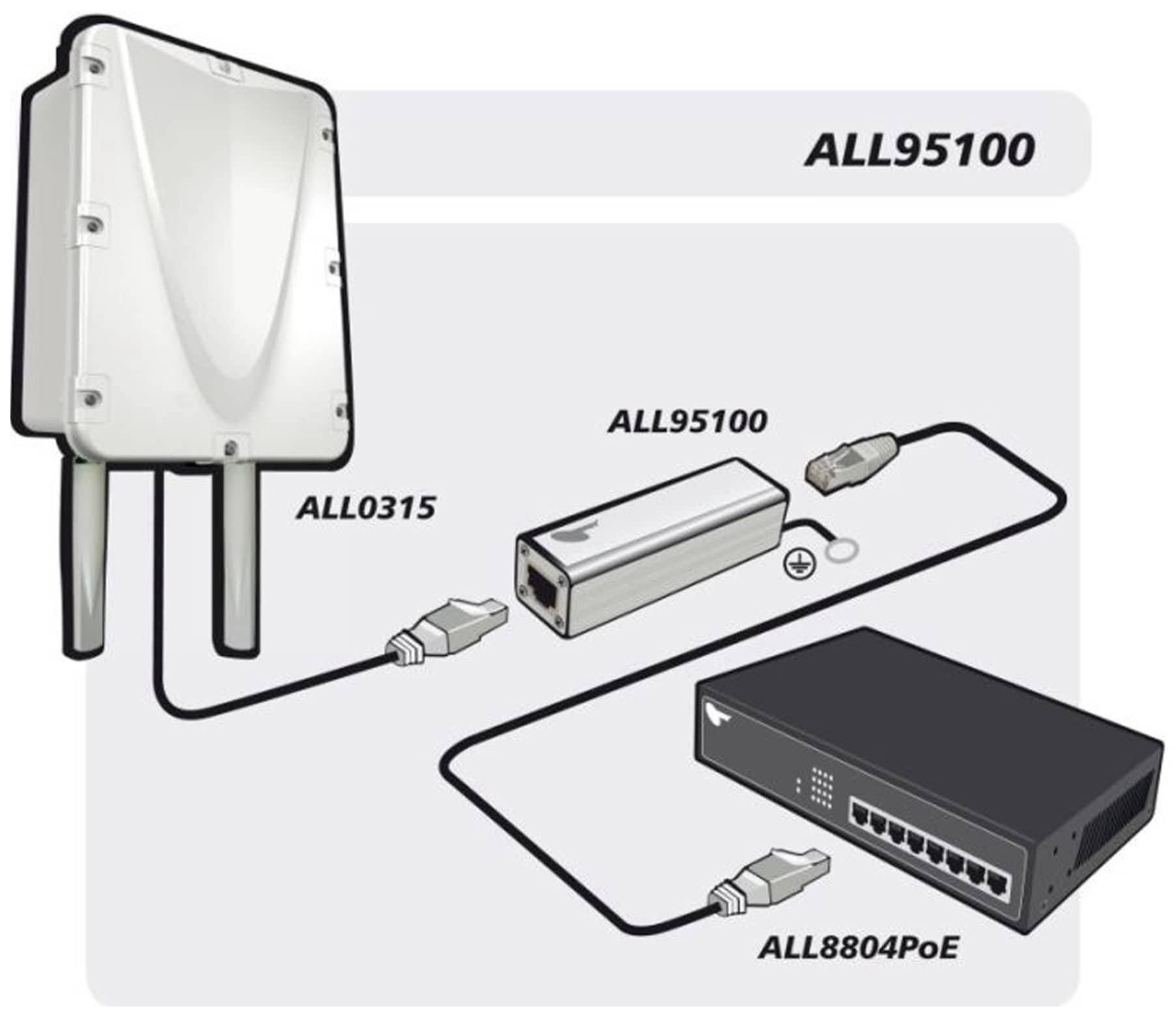 ALLNET überspannungsschutz ALL95100 für CAT.6