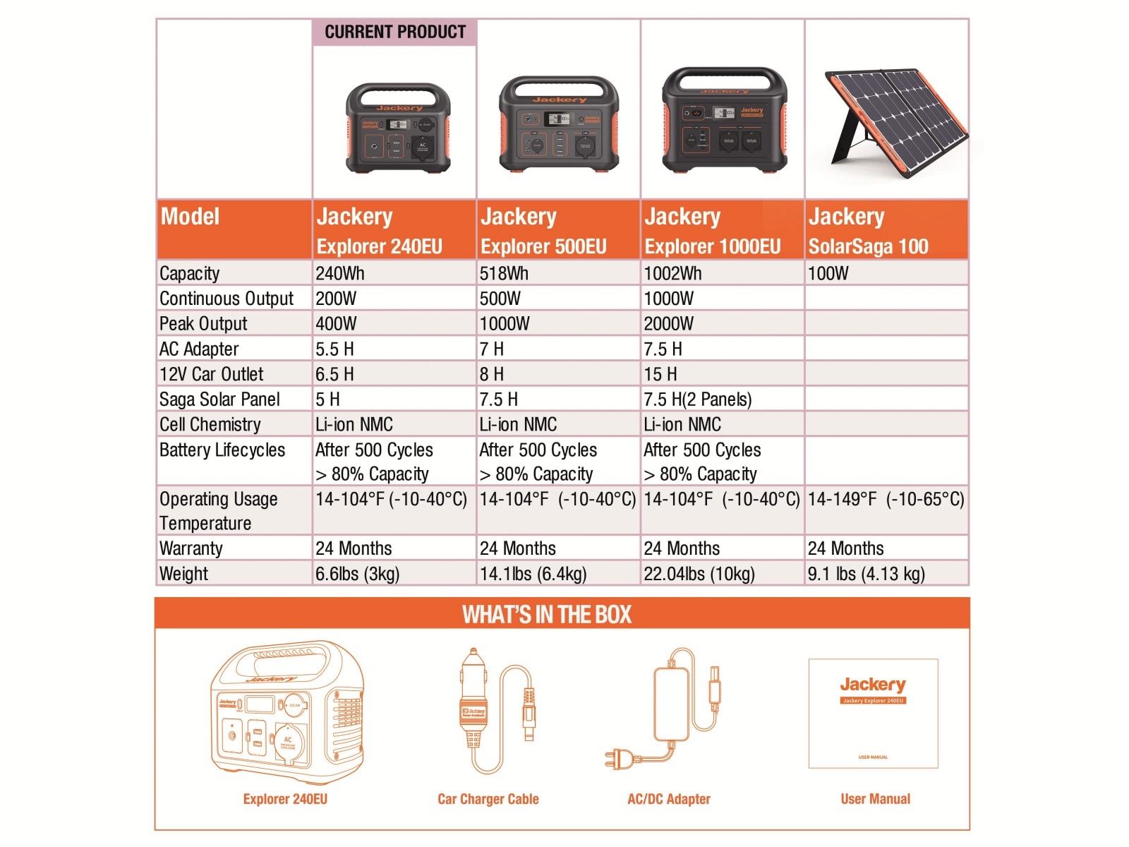 JACKERY Powerstation-Set Explorer 240EU + 100 W Solarmodul