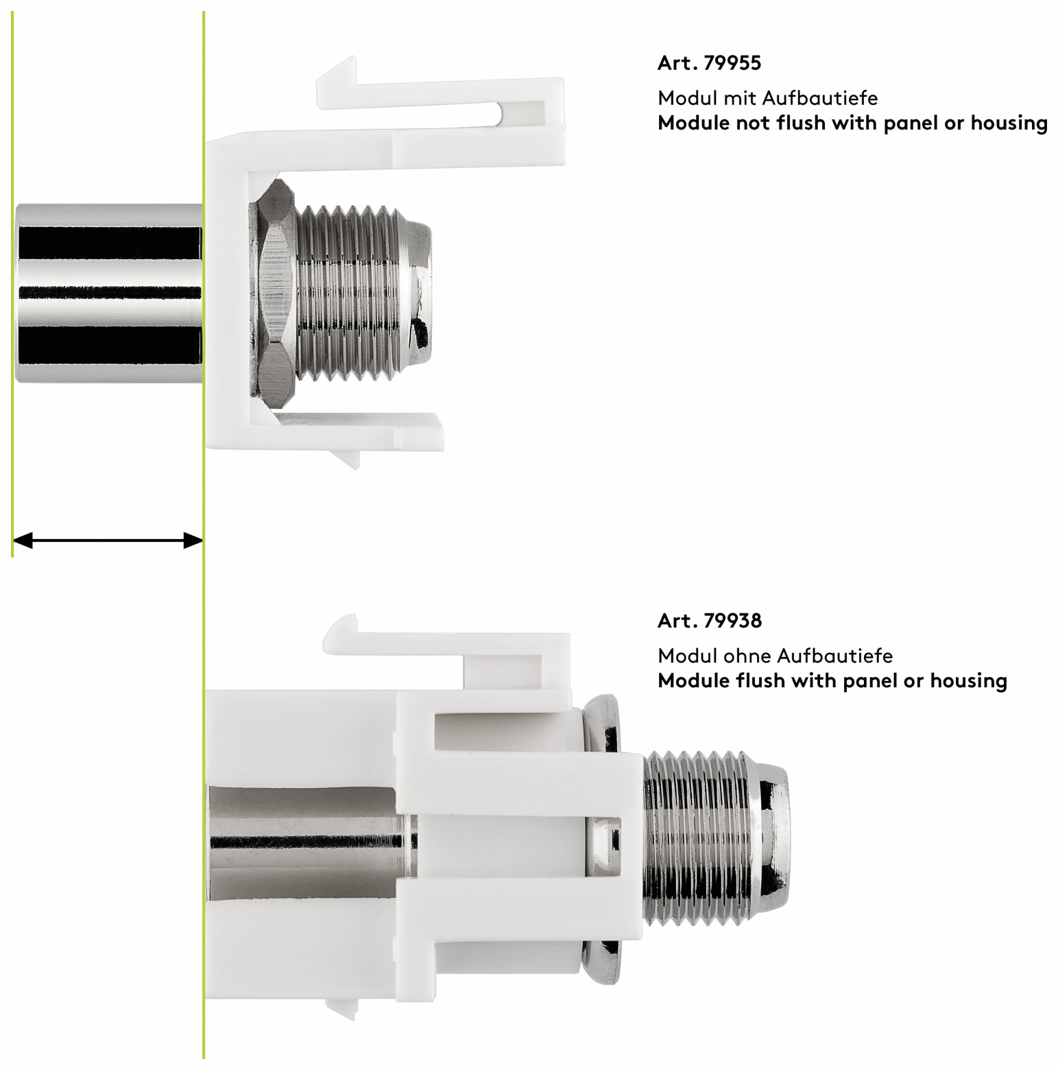 GOOBAY Einbau-Modul 79938, Kupplung, Koax-Stecker auf F-Buchse, bünd. Montage