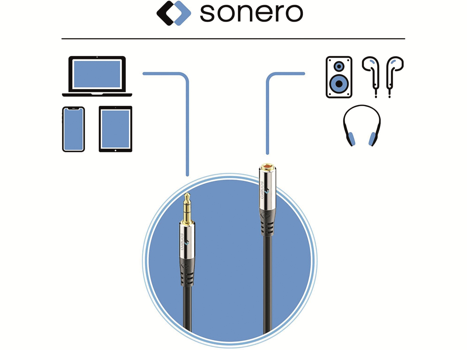 SONERO Klinken-Verlängerung, 3,5 mm, 10 m, schwarz