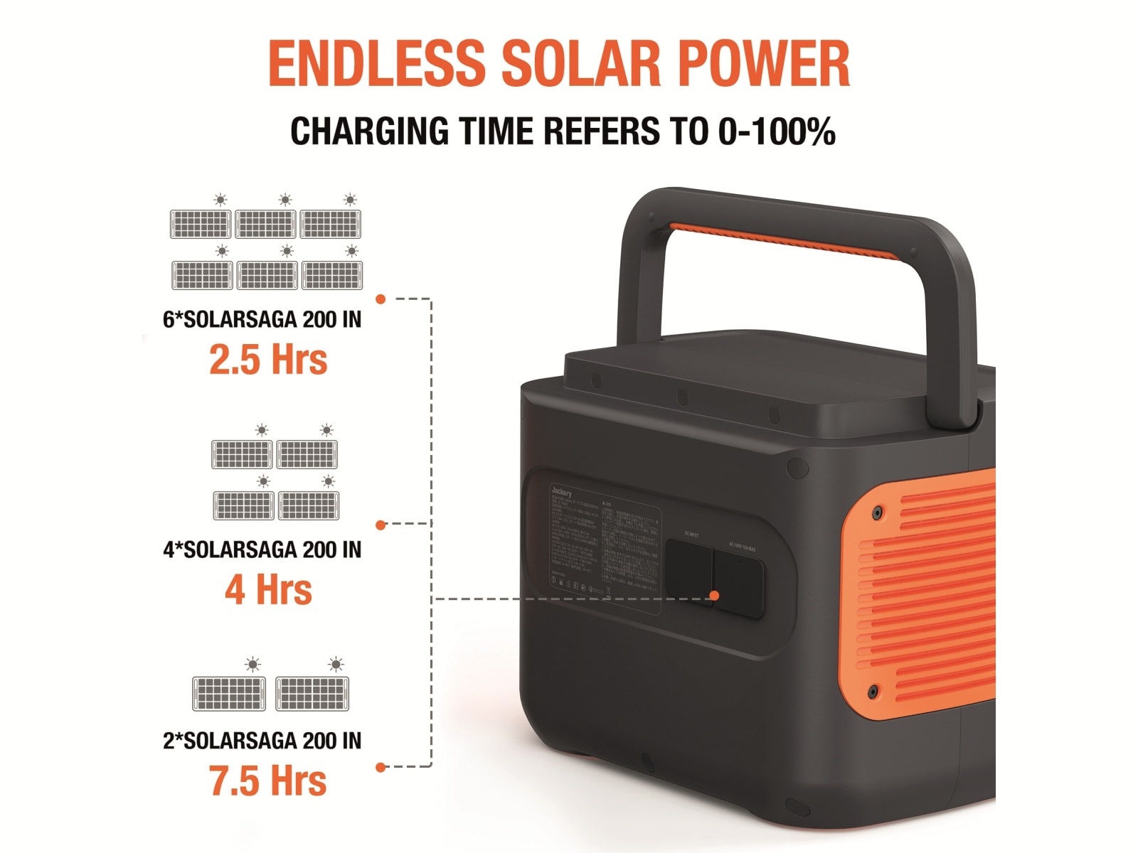 JACKERY Solarpanel Saga 200