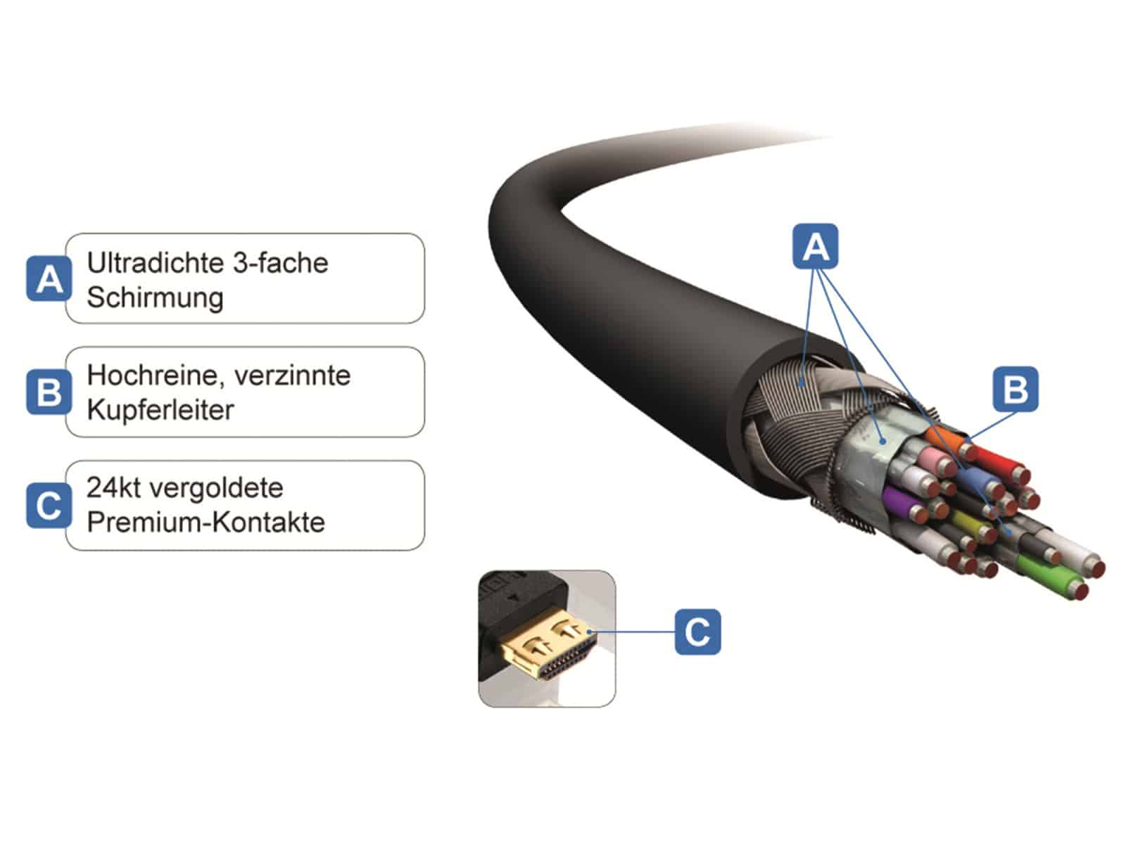 PURELINK HDMI-Kabel Pureinstall PI1000-075, 7,50 m