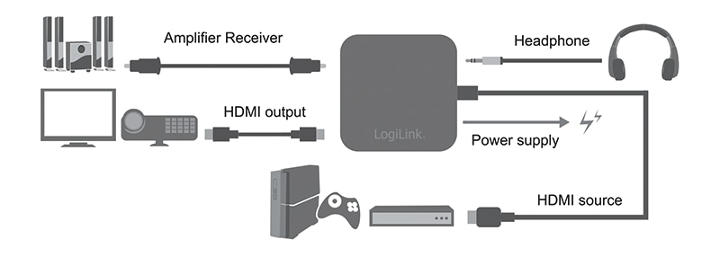 LOGILINK HDMI-Audio-Extractor CV0106 4K 30Hz