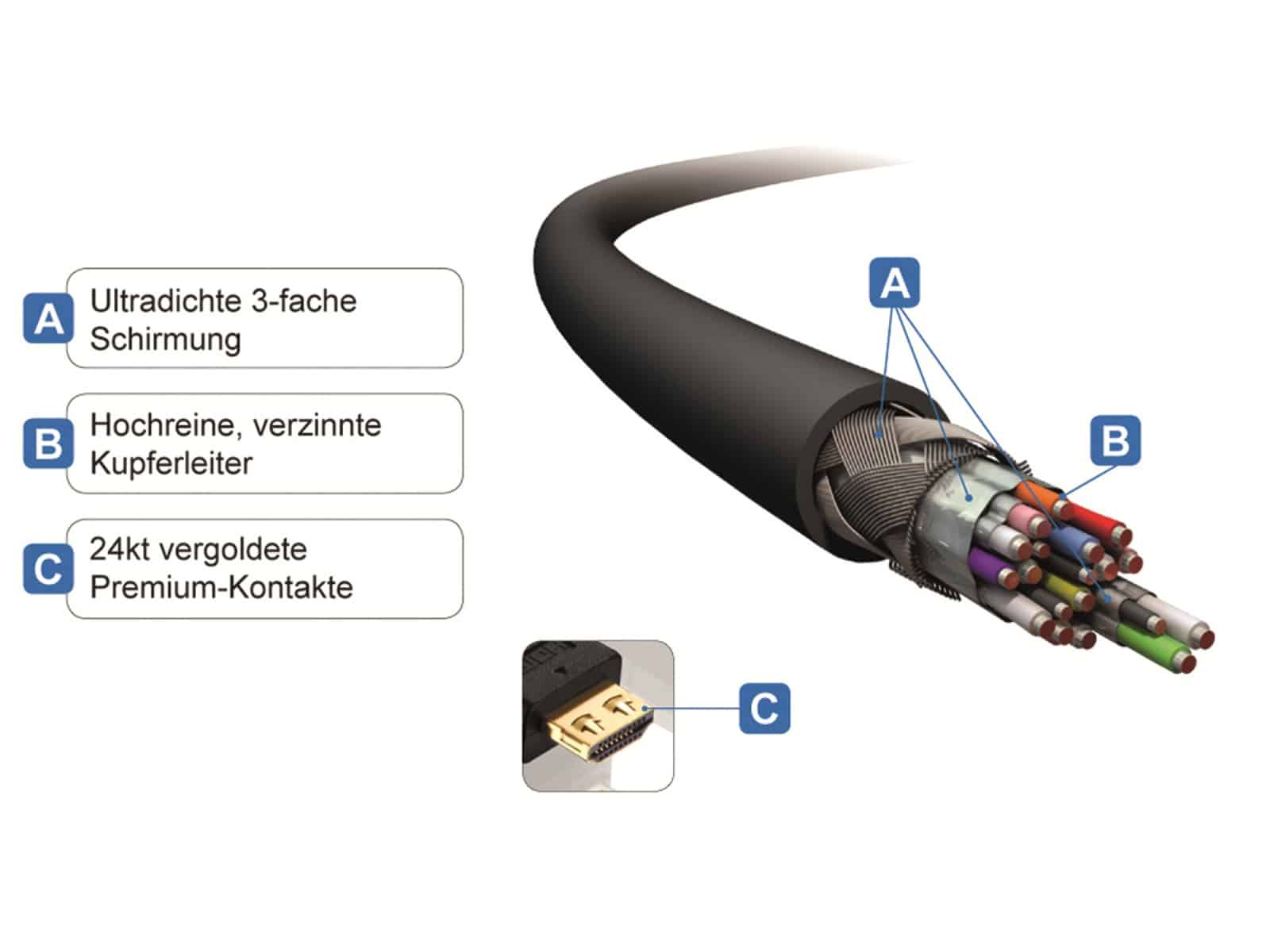 PURELINK HDMI-Verlängerung PureInstall PI1100-02, 2 m