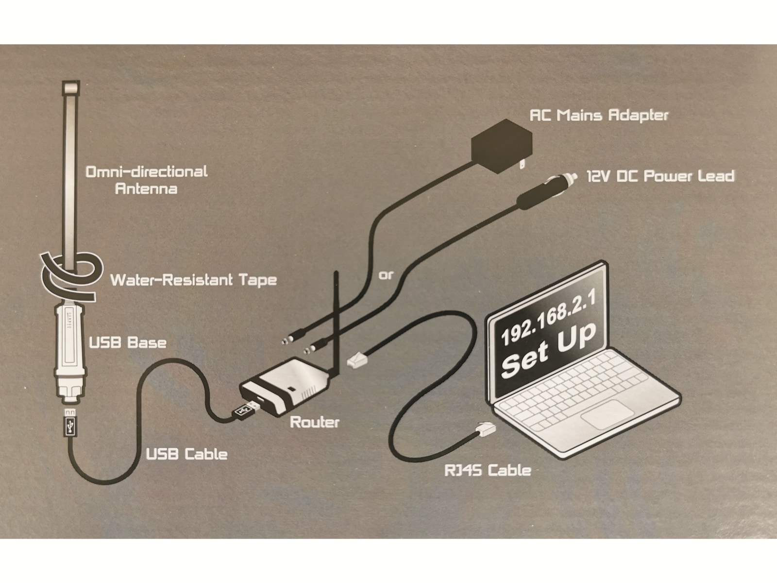 Falcon WiFi-Antenne und Router RM-WKR, Long Range
