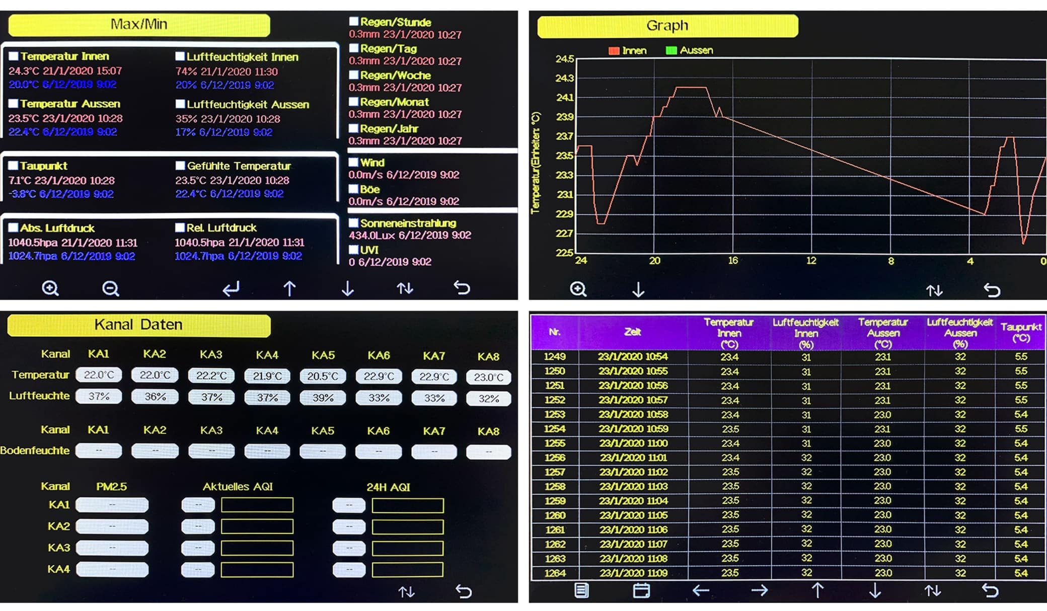 DNT Wetterstation WeatherScreen PRO