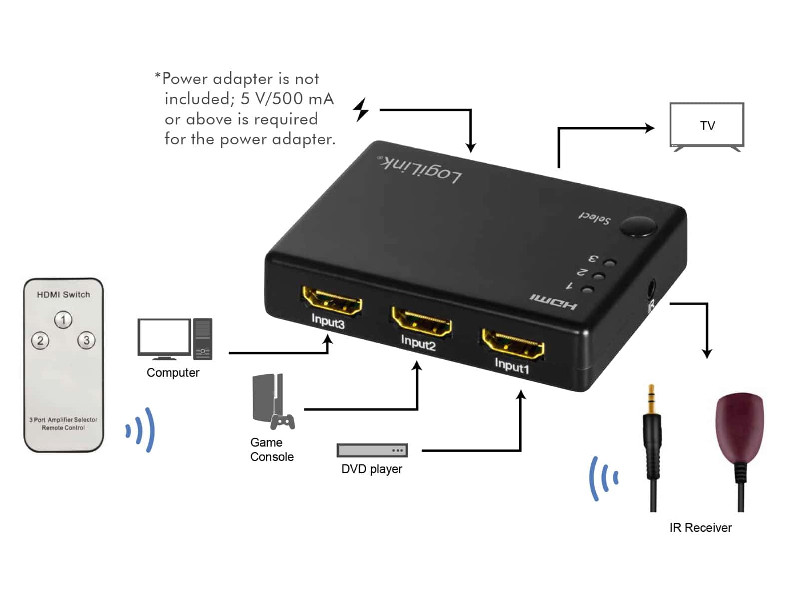 LOGILINK HDMI-Switch HD0042, 3x1-Port, 1080p/60 Hz