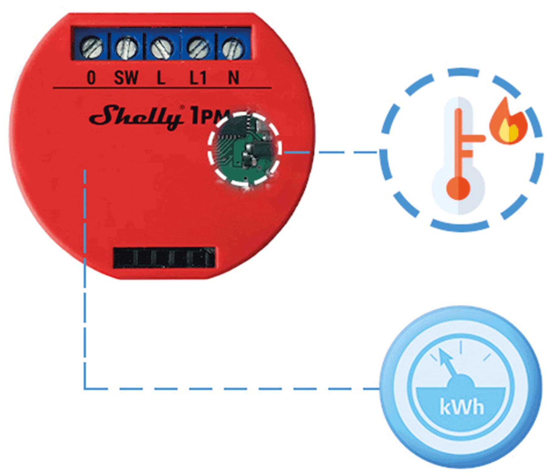 Shelly WLAN-Schalter 1 PM