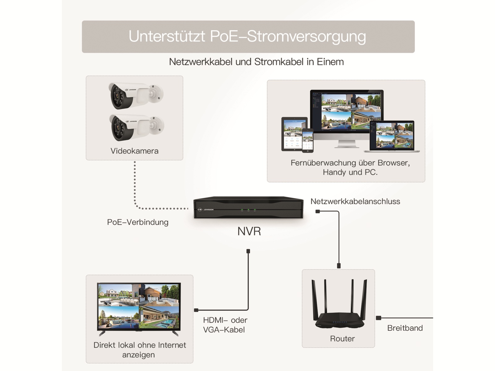 Jovision überwachungskamera CloudSEE IP-B21, POE, 2 MP, FullHD