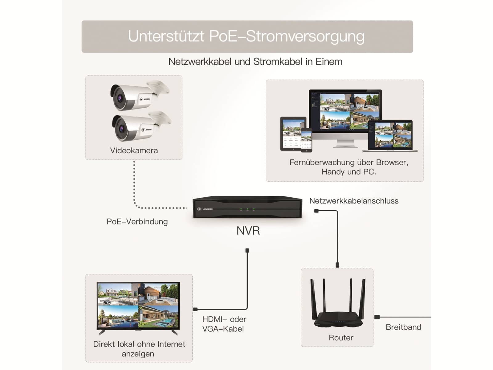 Jovision Überwachungskamera CloudSEE IP-B52, 5 MP, PoE