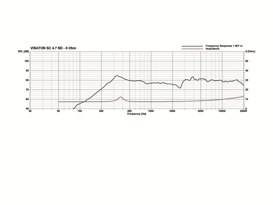 VISATON Breitbandlautsprecher SC 4.7 ND, 8 Ohm