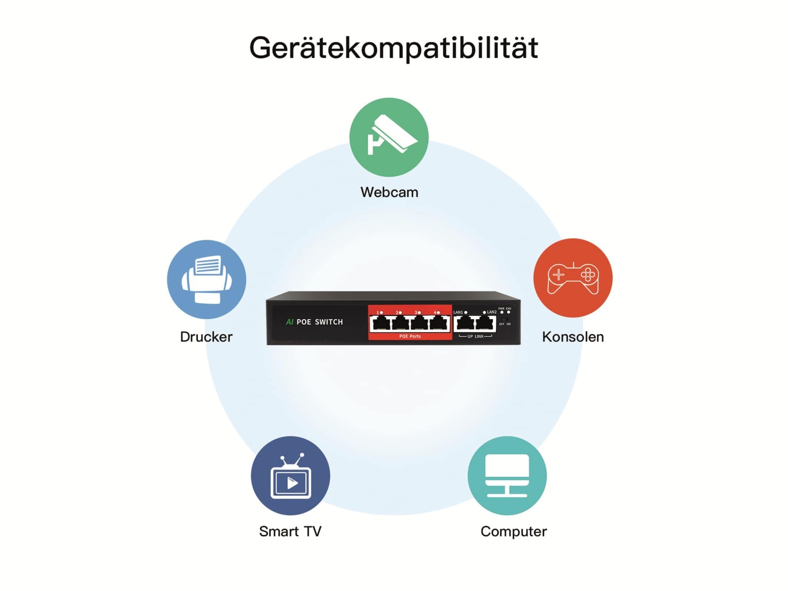 JOVISION PoE Netzwerk-Switch CloudSEE PS64, 4-port